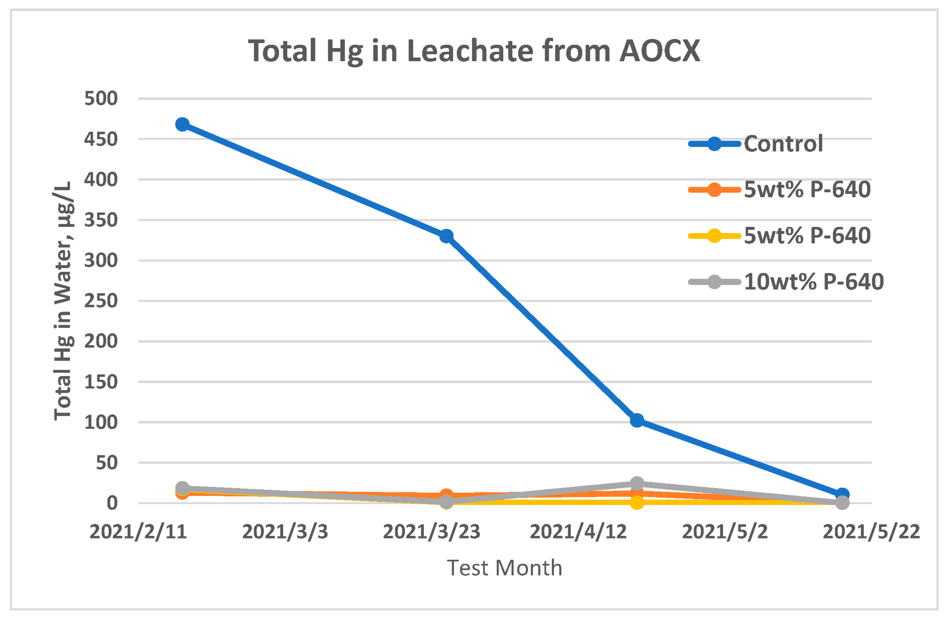Hydrology 10 00155 g003