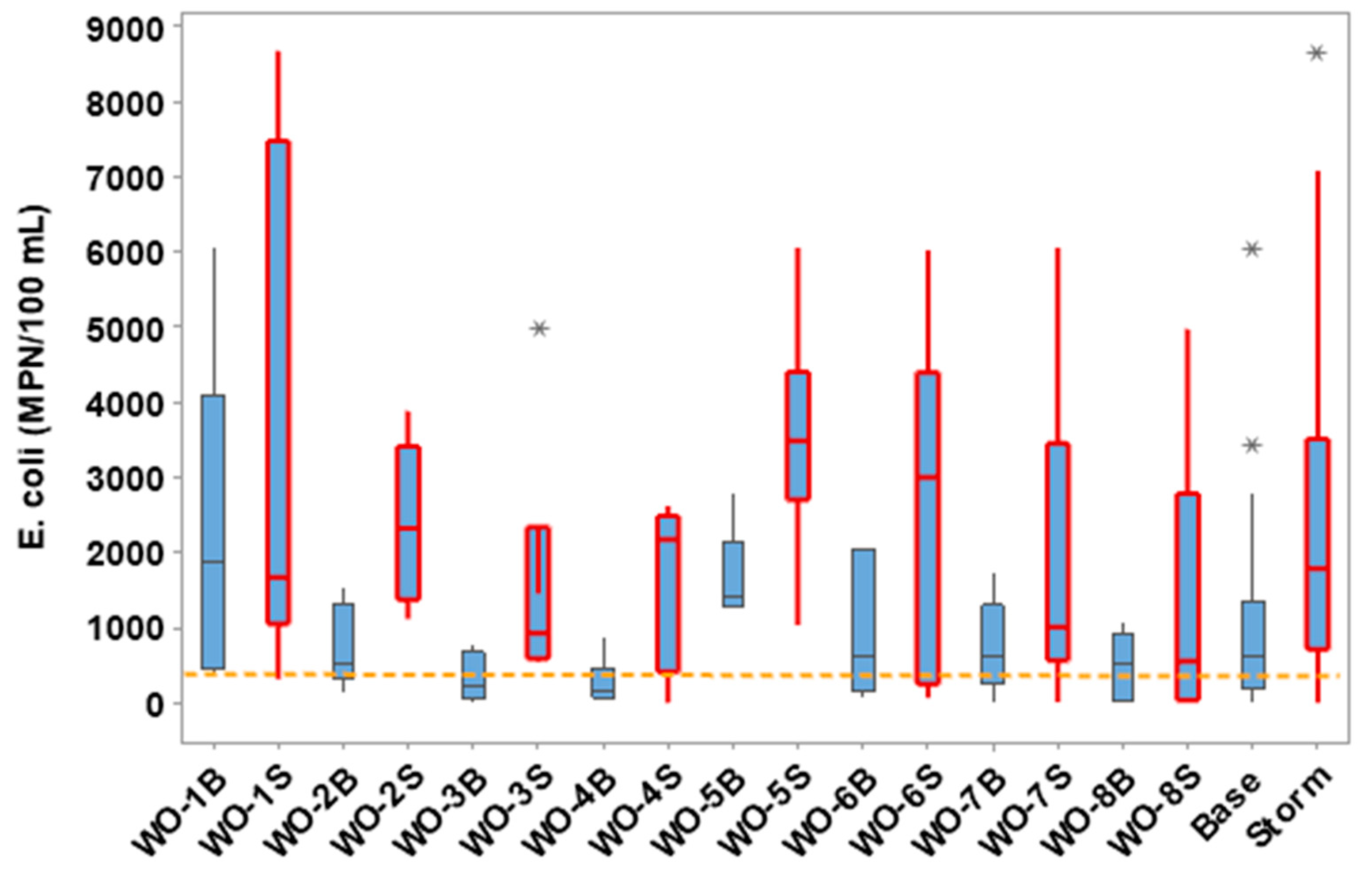 Hydrology 10 00156 g008 Hydrology 10 00156 g008