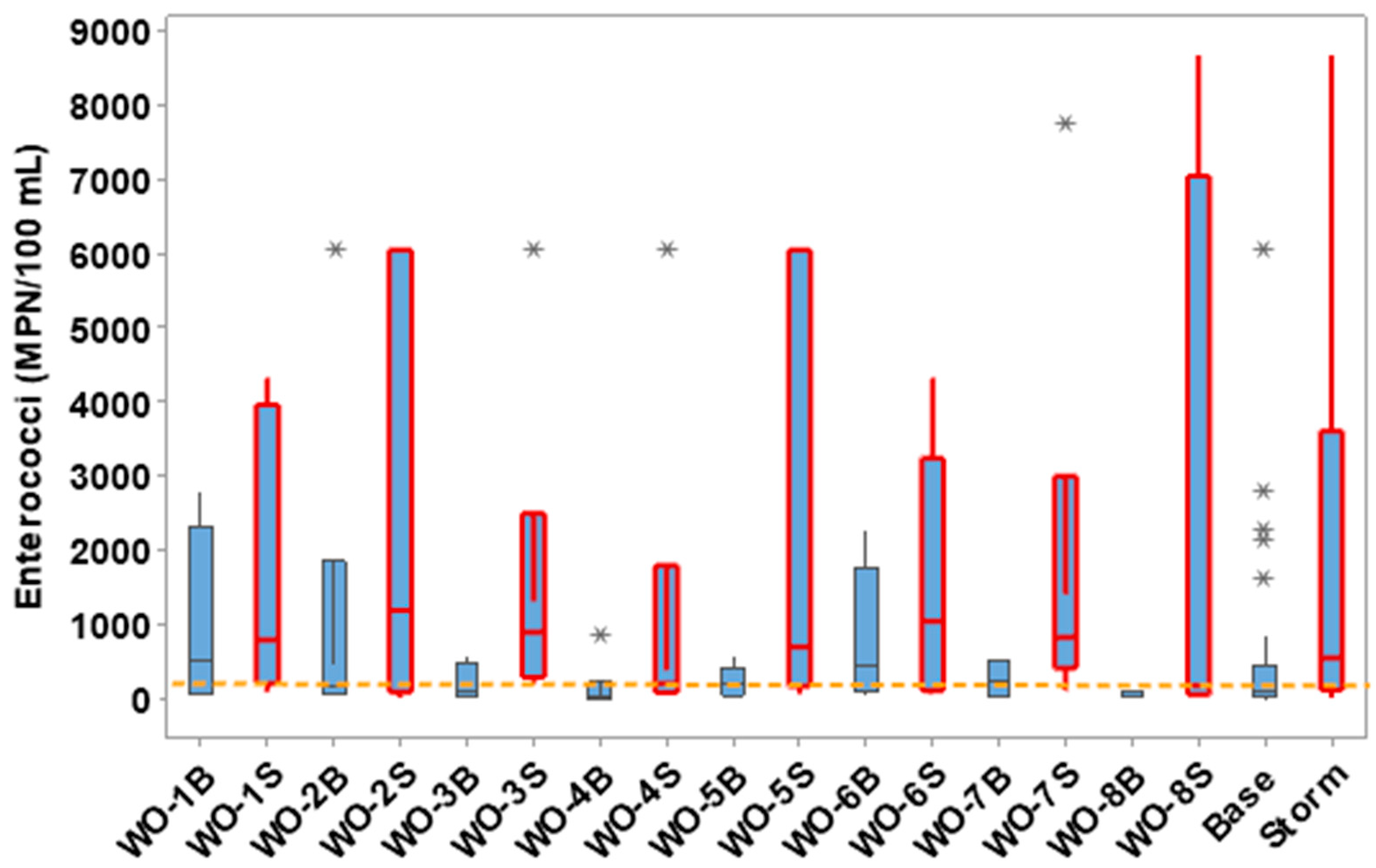 Hydrology 10 00156 g009 Hydrology 10 00156 g009