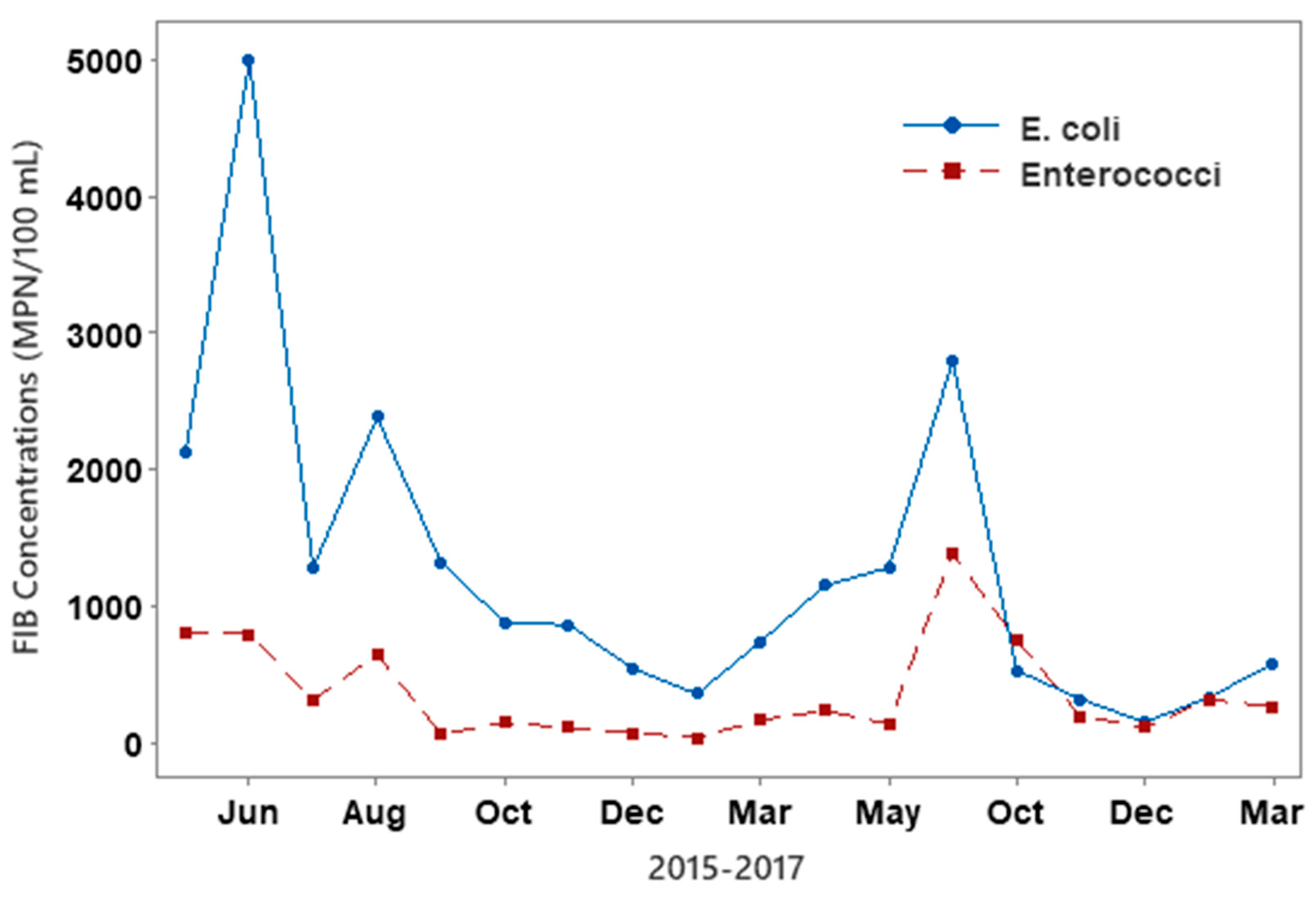 Hydrology 10 00156 g010 Hydrology 10 00156 g010