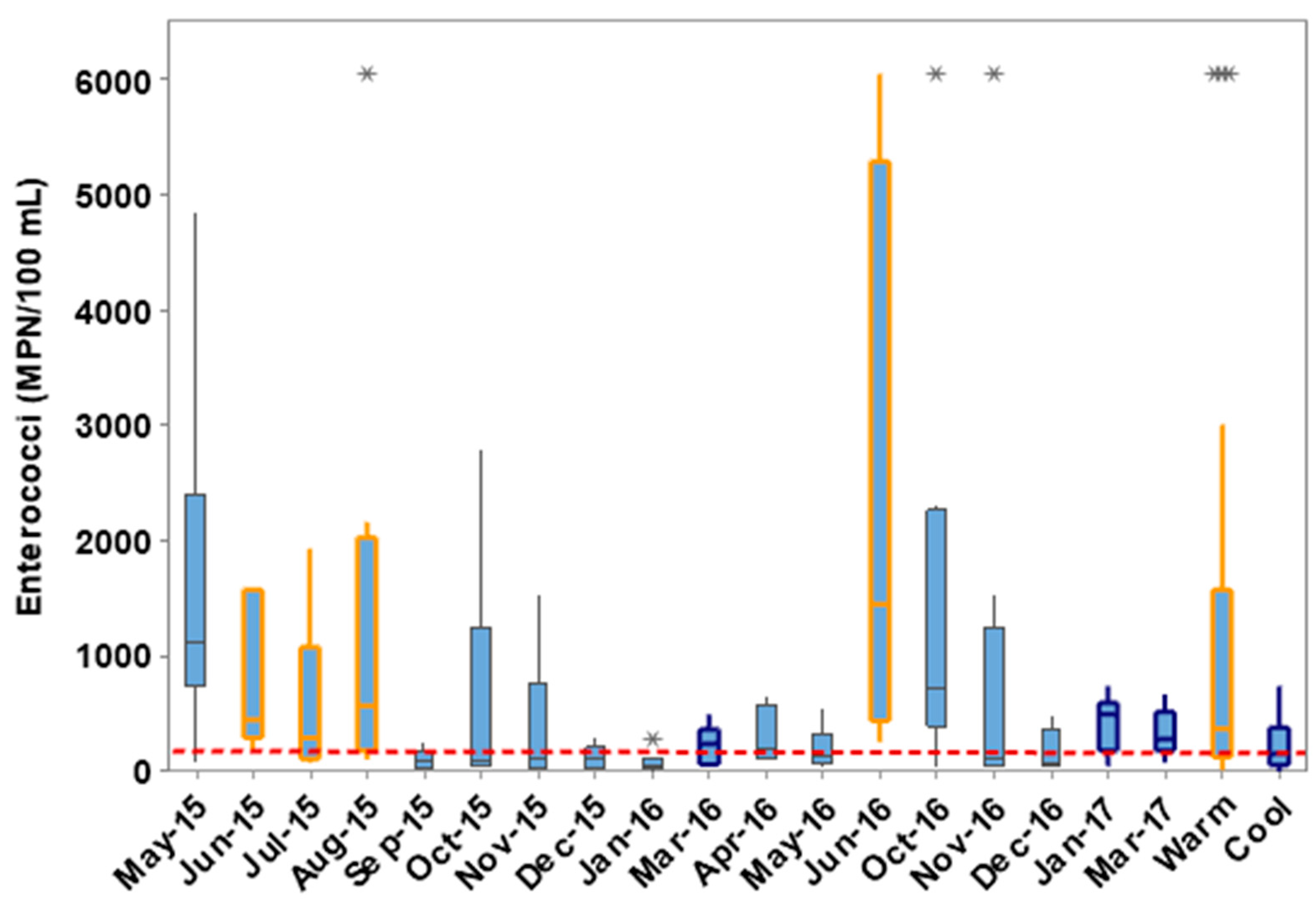 Hydrology 10 00156 g012 Hydrology 10 00156 g012