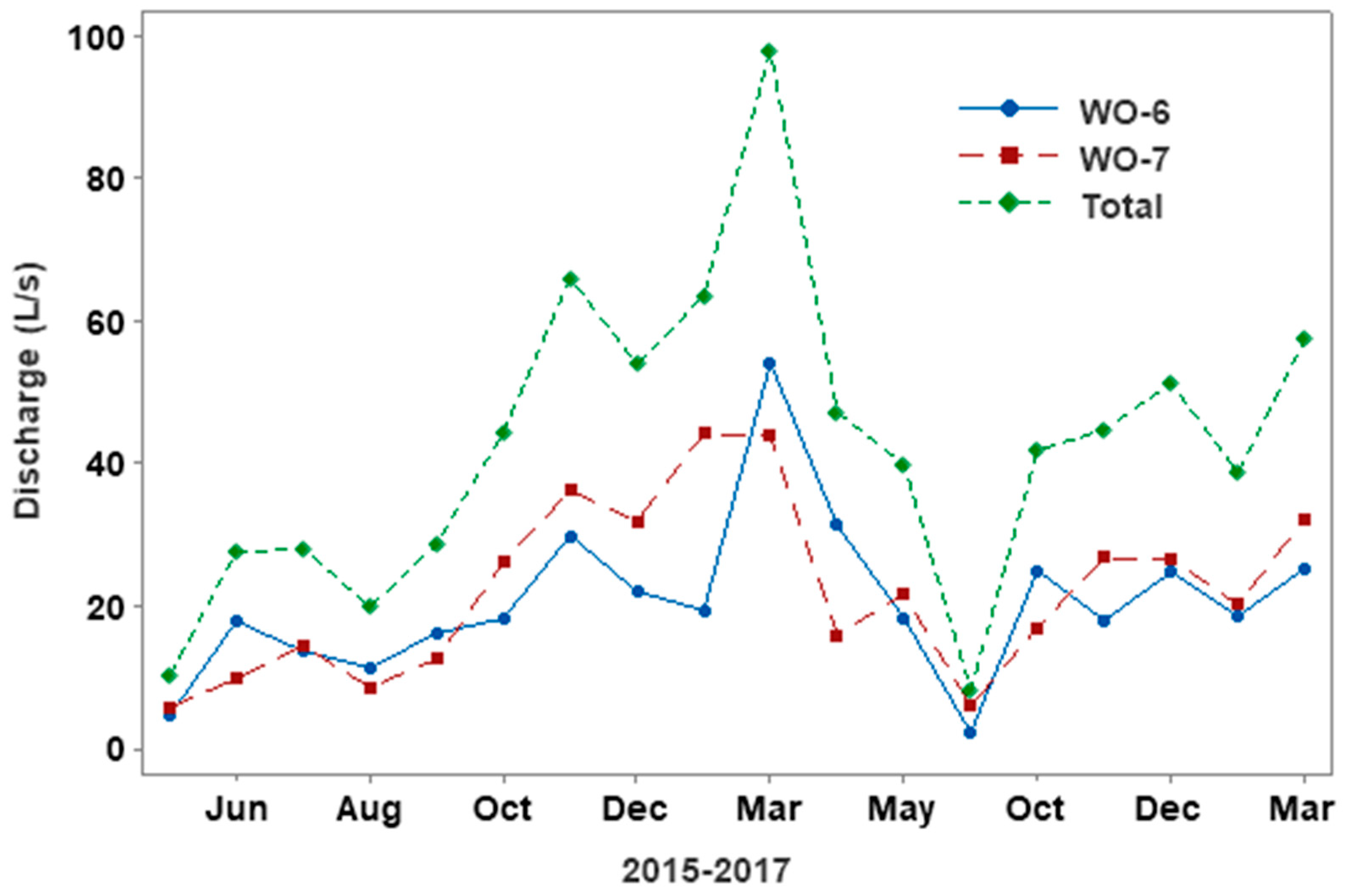 Hydrology 10 00156 g014 Hydrology 10 00156 g014