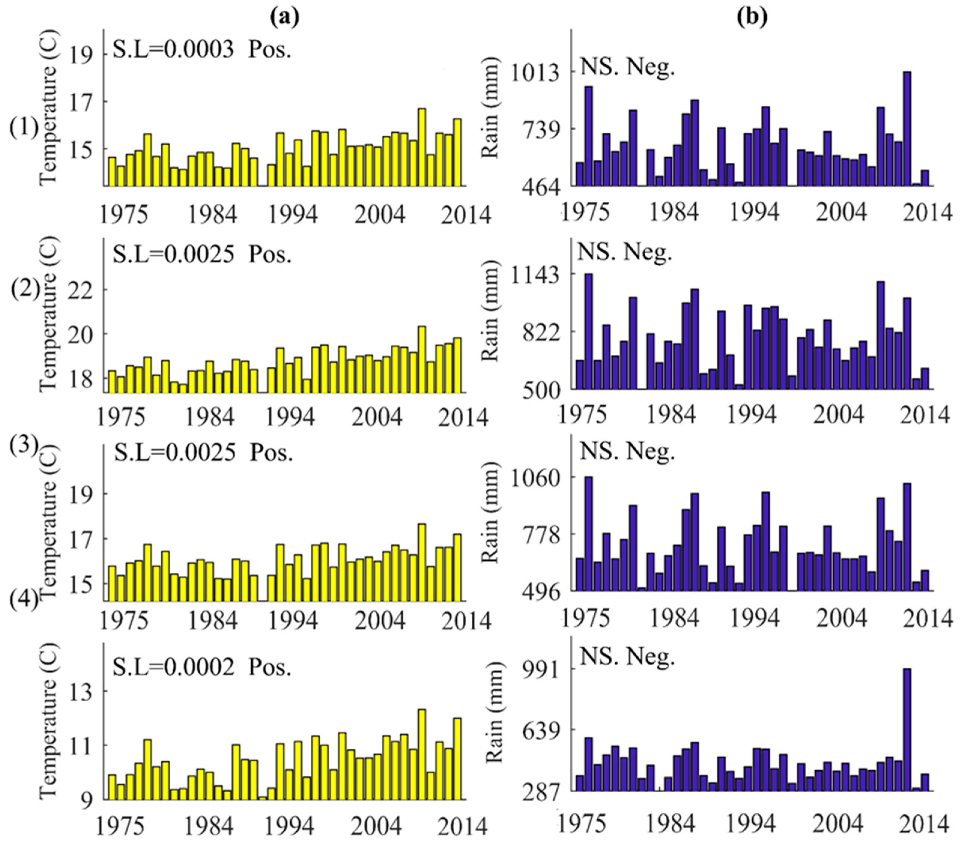 Hydrology 10 00157 g007 Hydrology 10 00157 g007