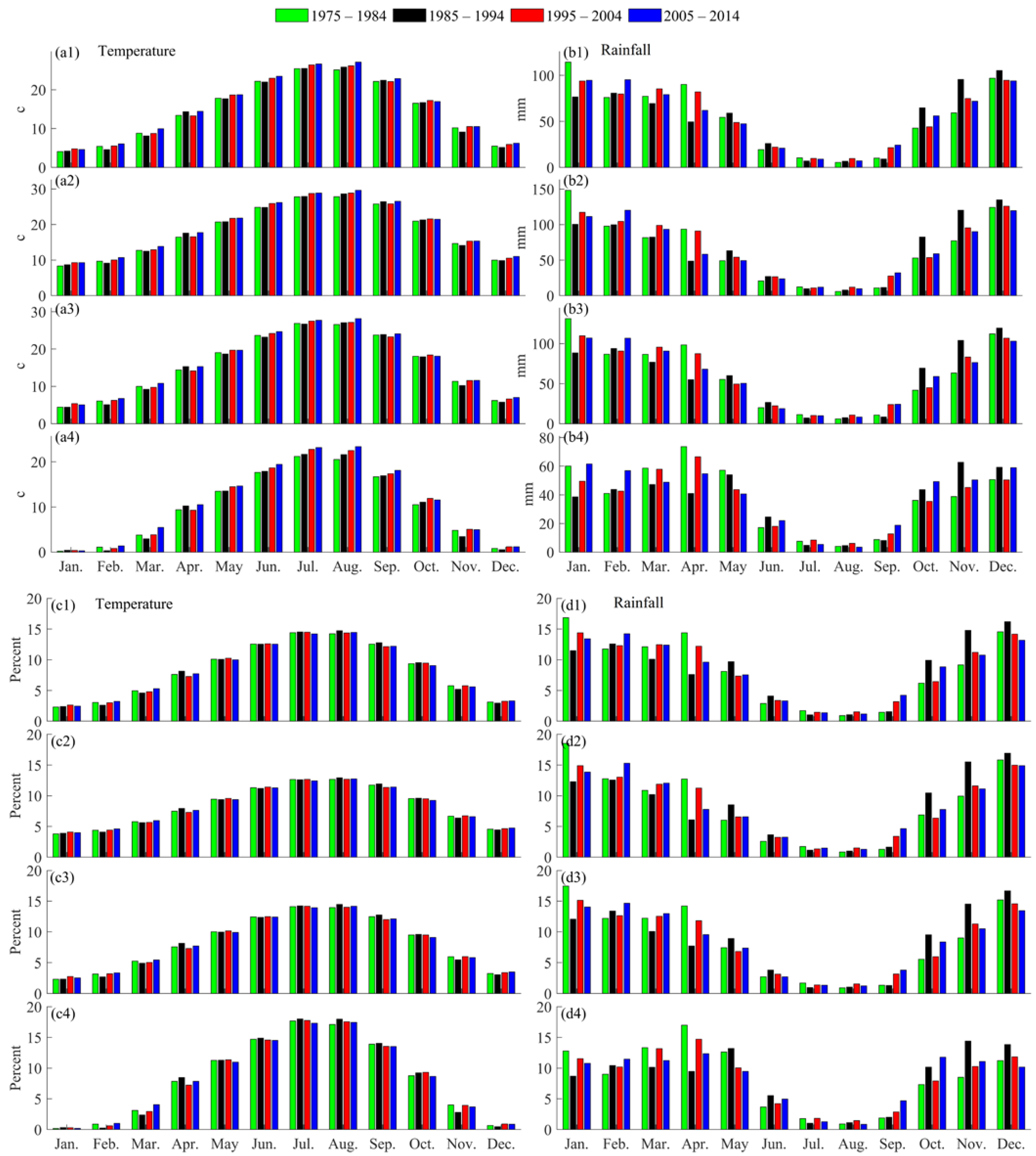 Hydrology 10 00157 g009 Hydrology 10 00157 g009