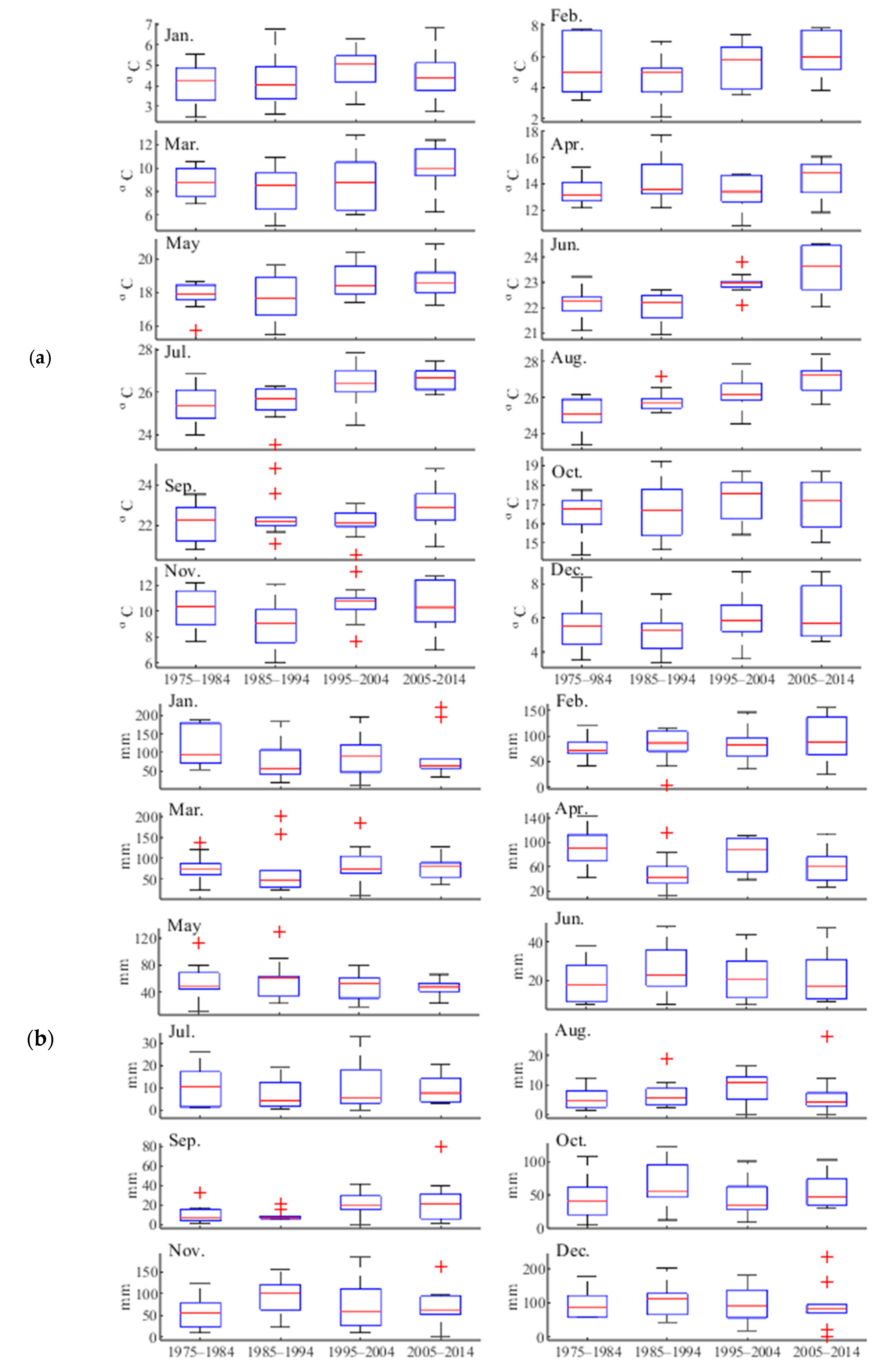Hydrology 10 00157 g010 Hydrology 10 00157 g010