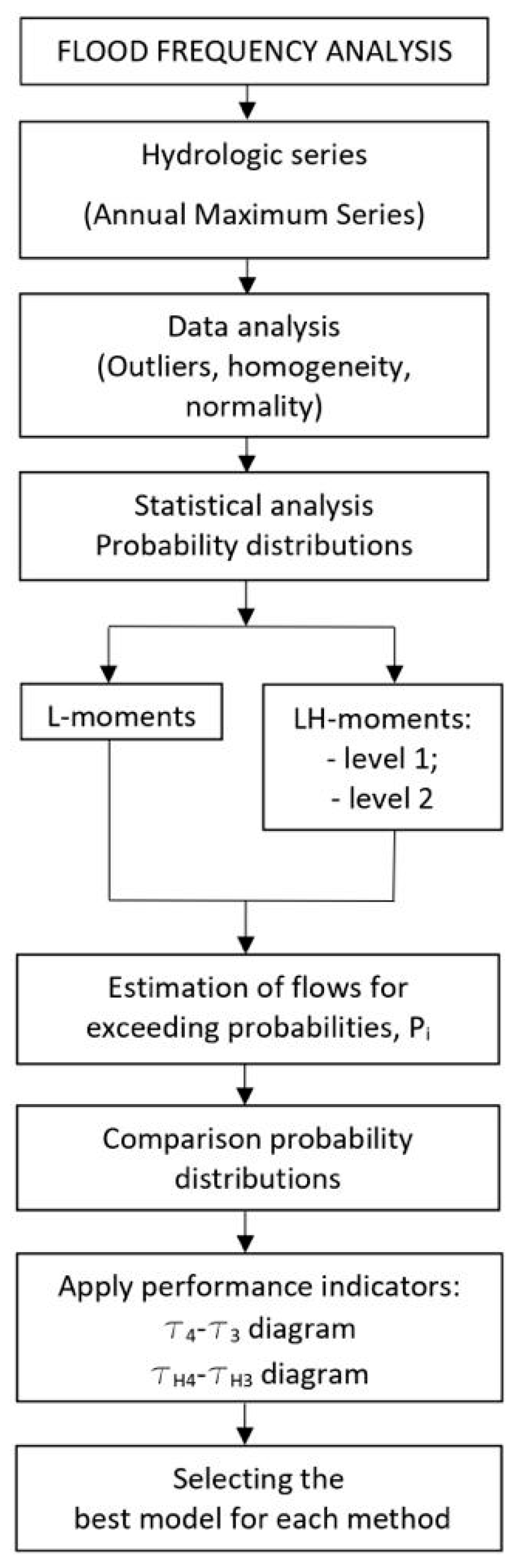 Hydrology 10 00159 g001