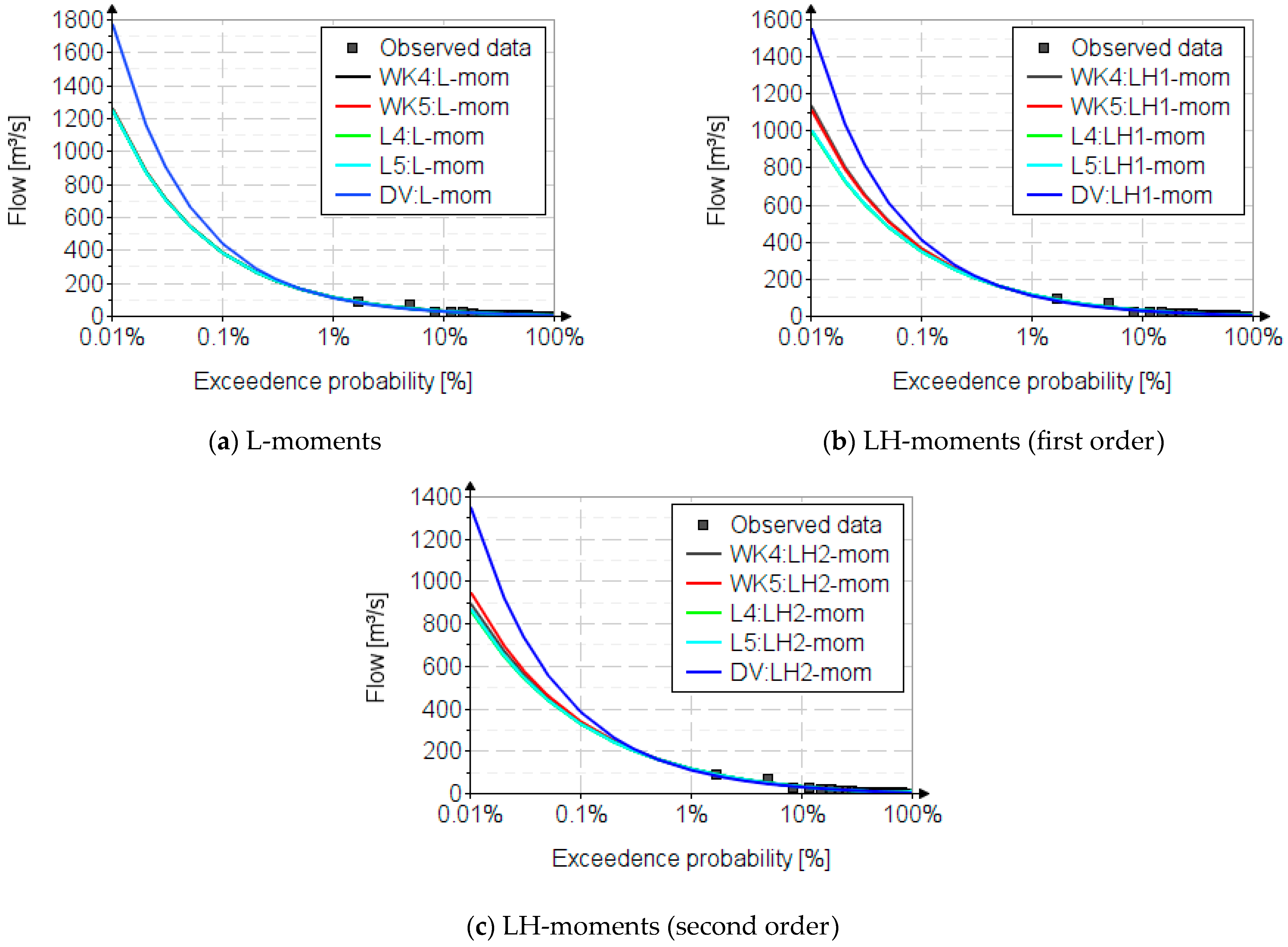 Hydrology 10 00159 g003