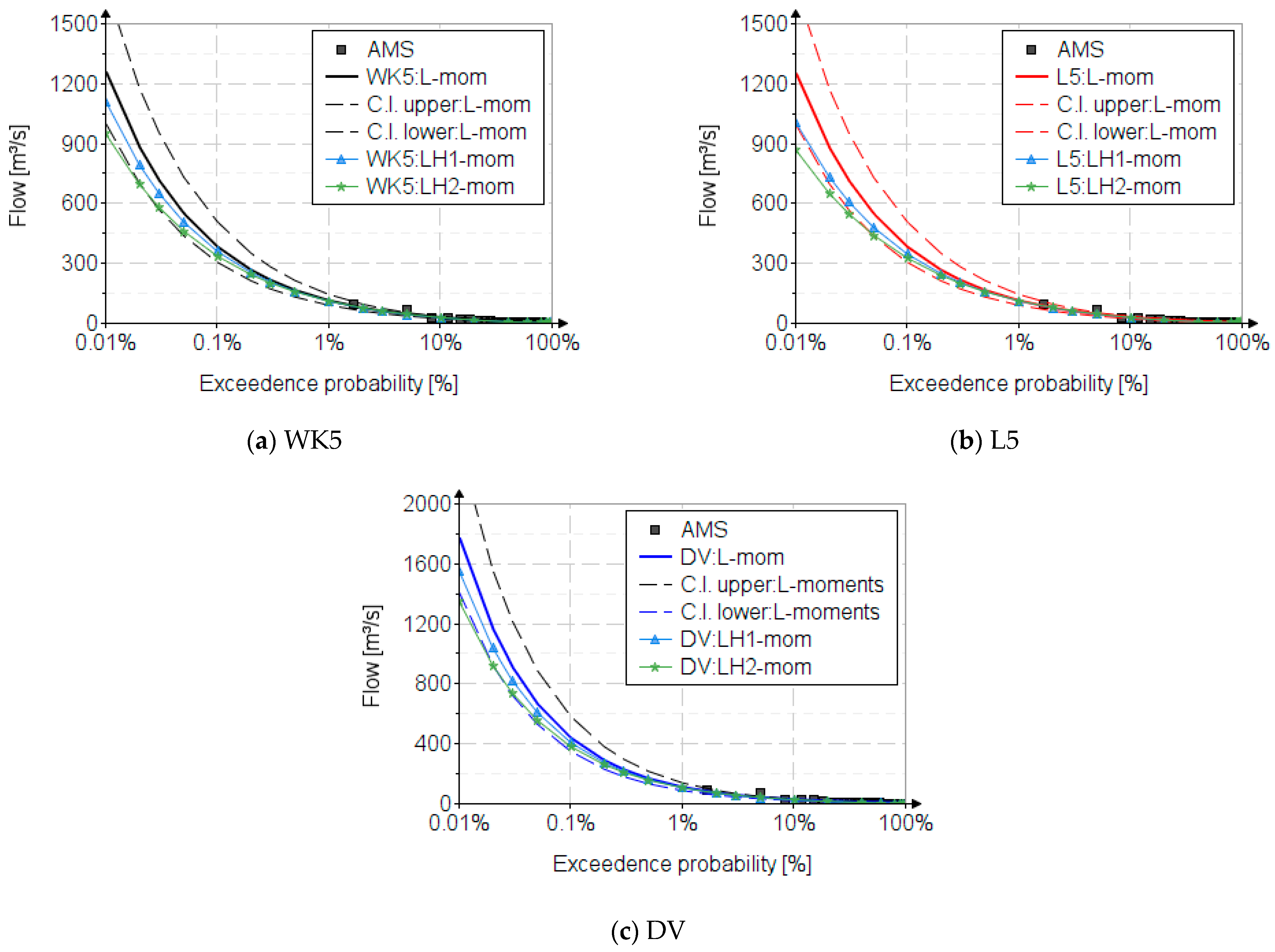 Hydrology 10 00159 g004