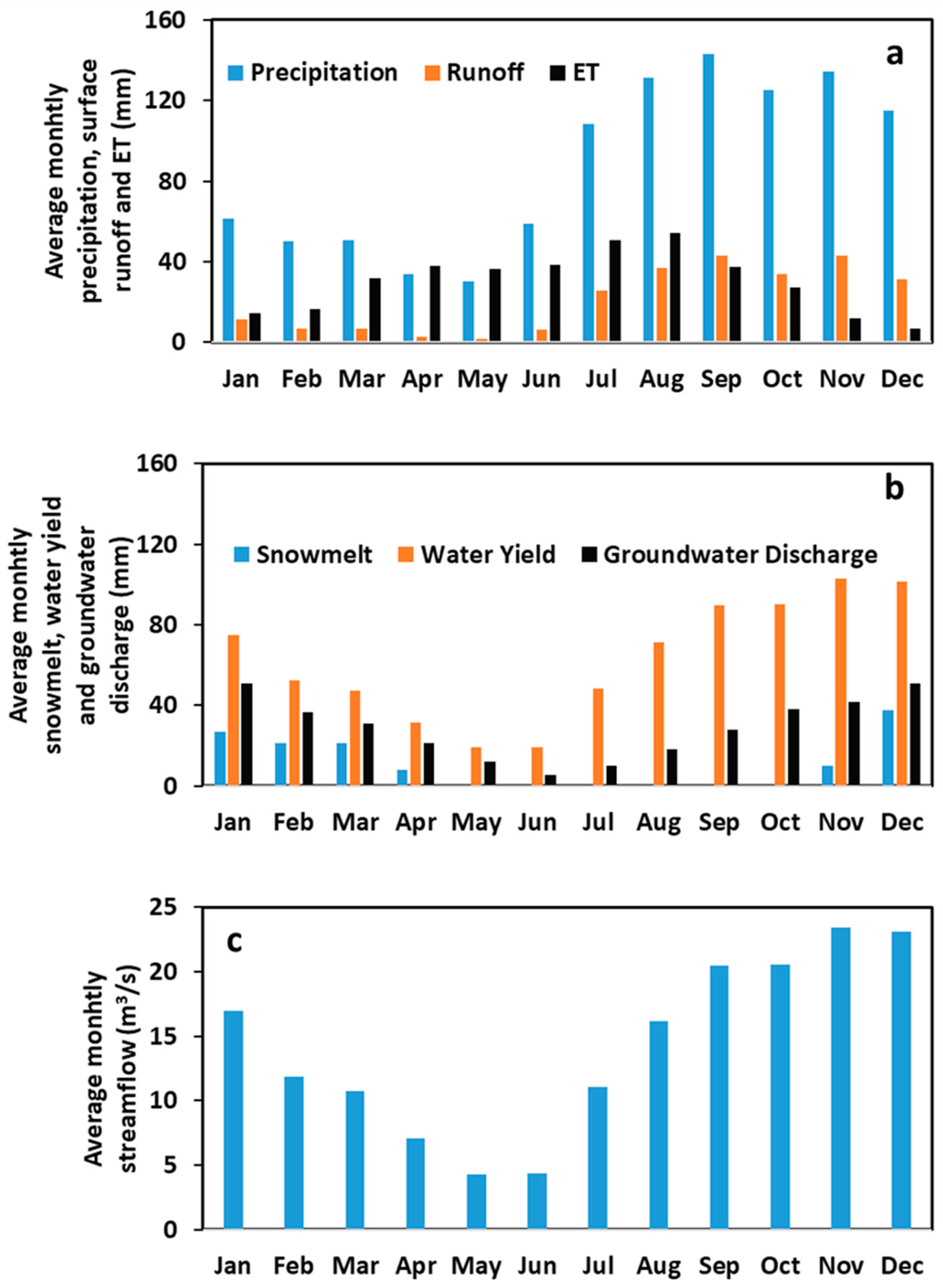 Hydrology 10 00161 g006 Hydrology 10 00161 g006