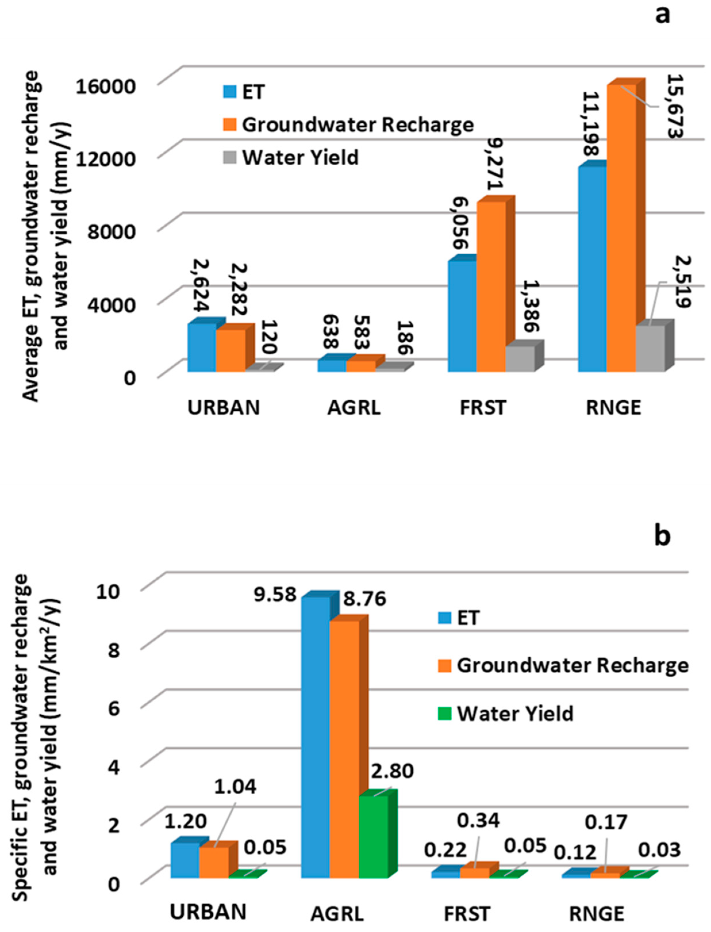 Hydrology 10 00161 g008 Hydrology 10 00161 g008