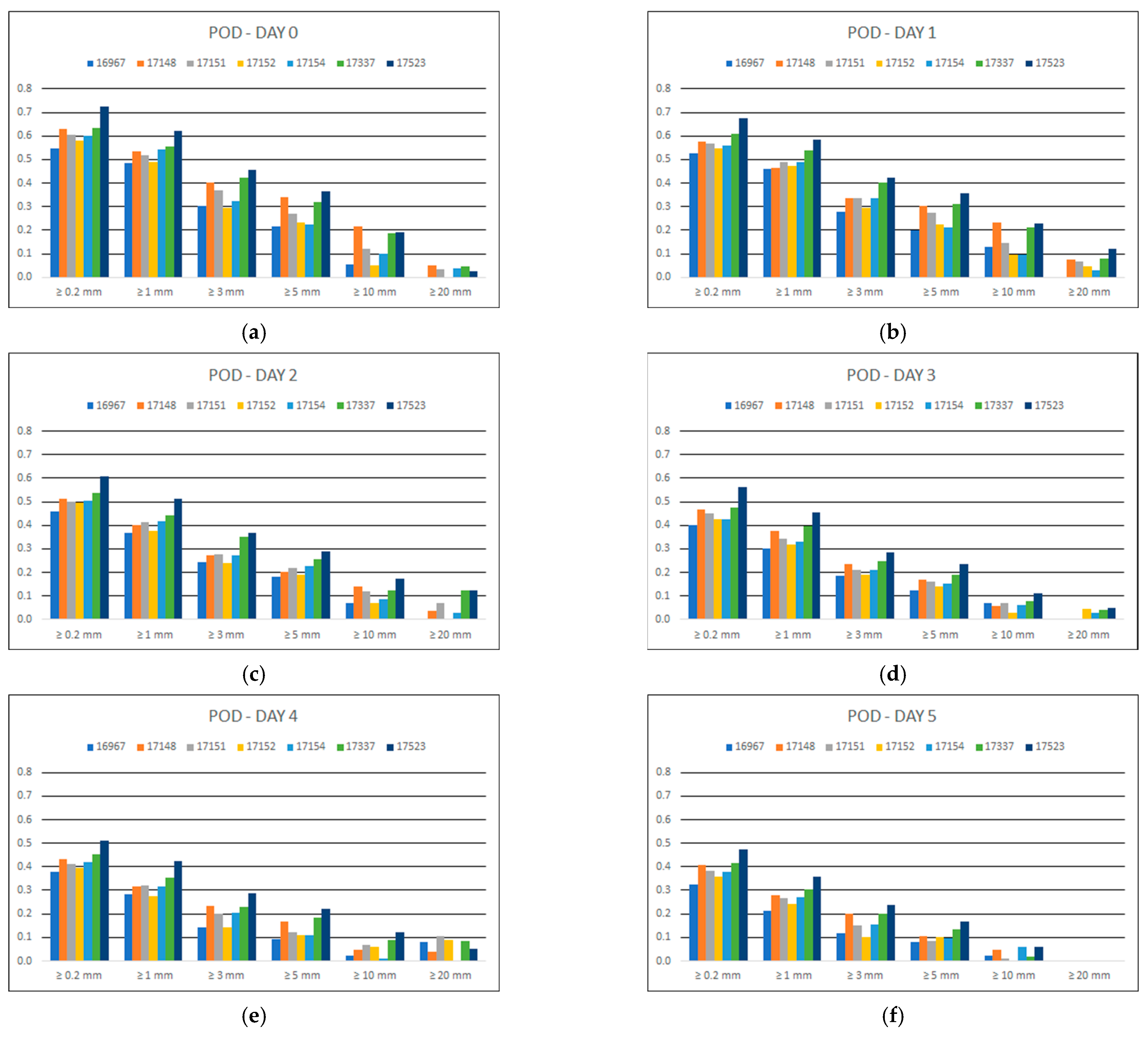 Hydrology 10 00162 g003a
