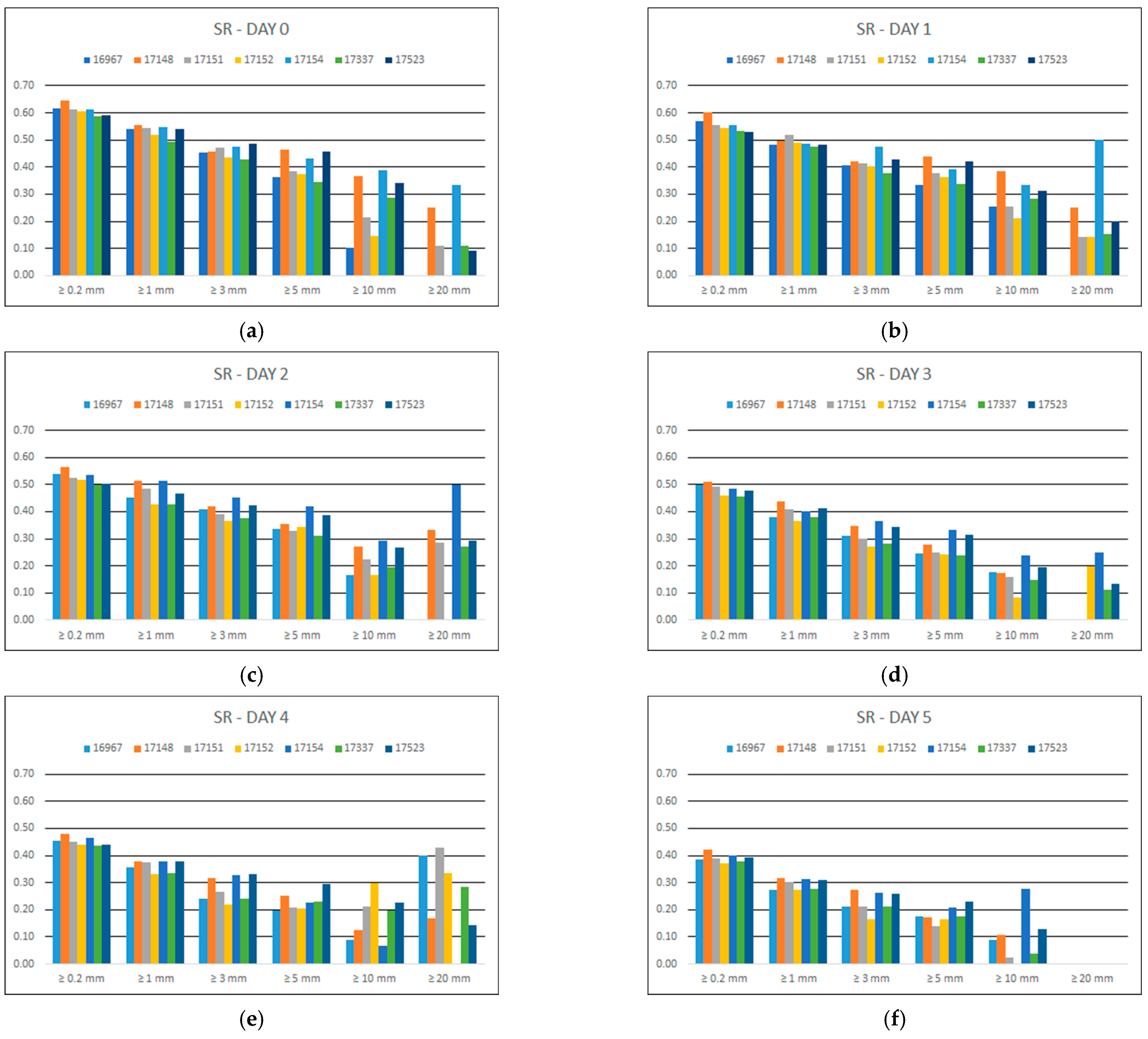 Hydrology 10 00162 g004a