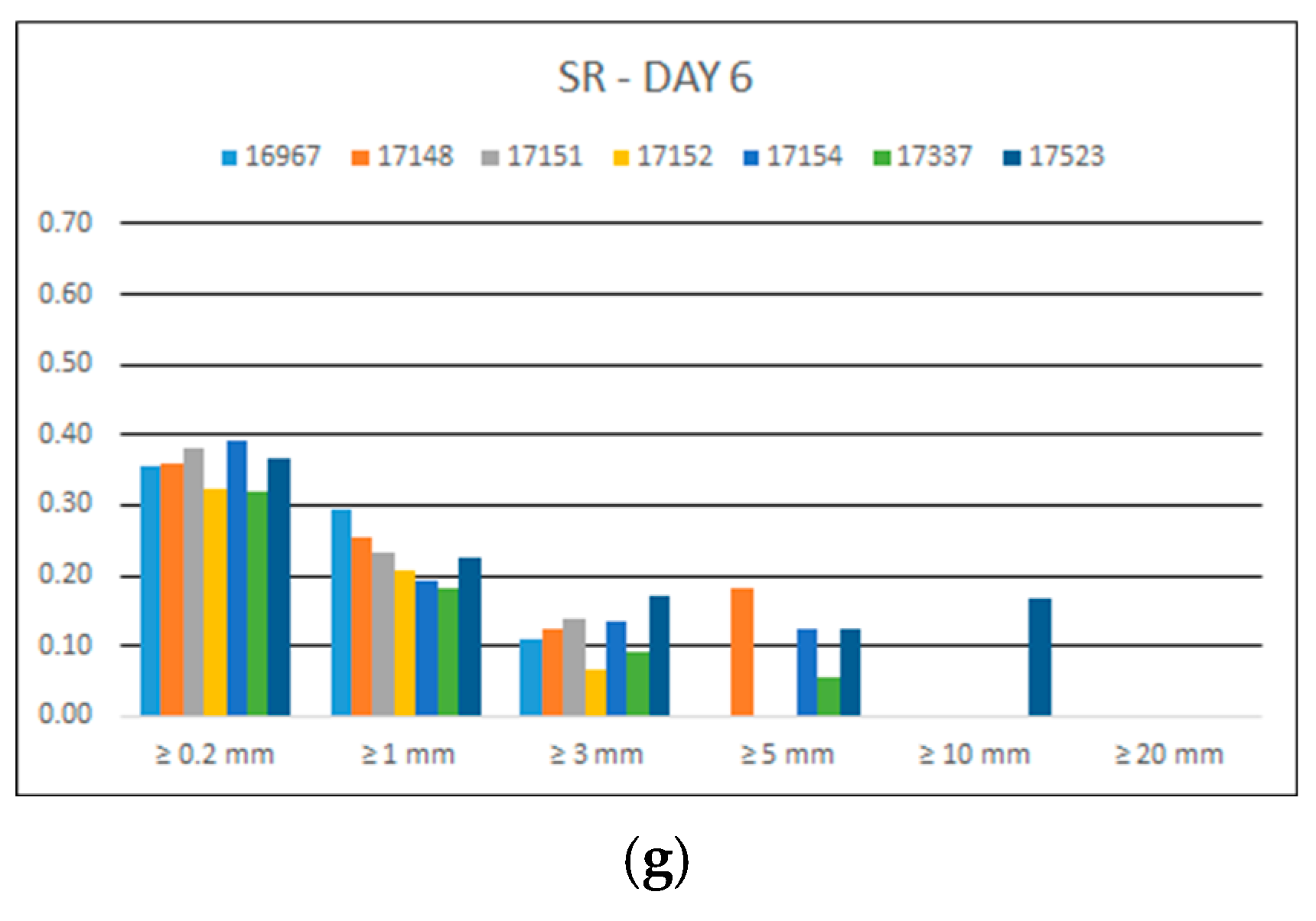 Hydrology 10 00162 g004b