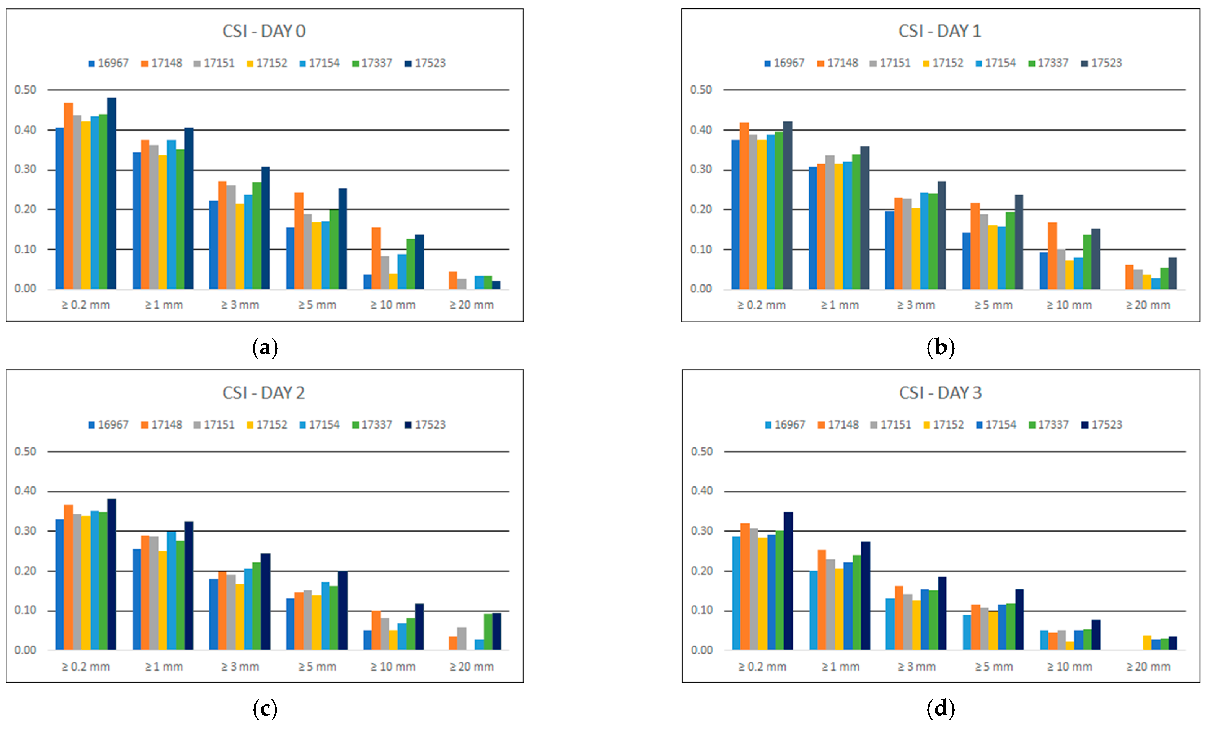 Hydrology 10 00162 g005a