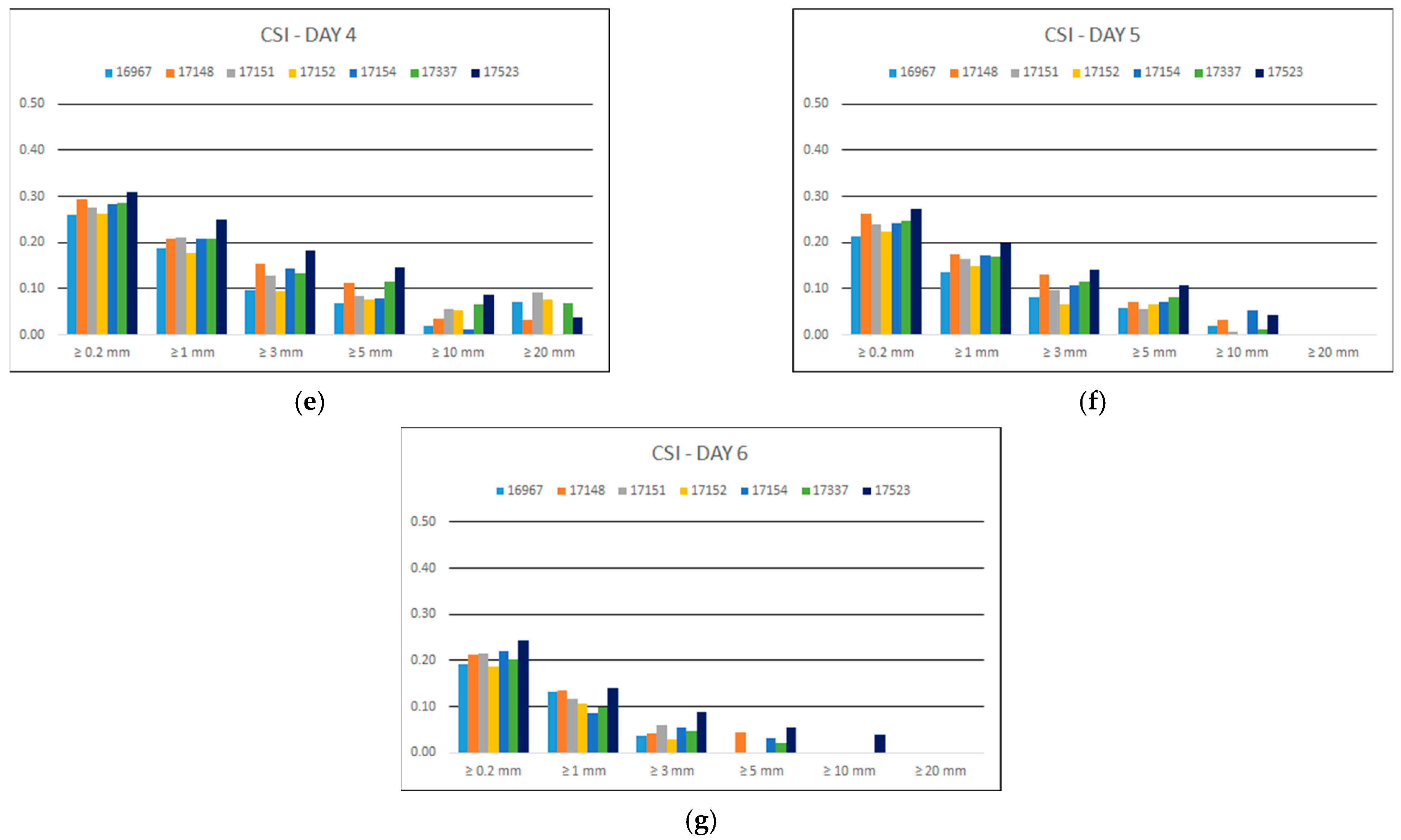 Hydrology 10 00162 g005b