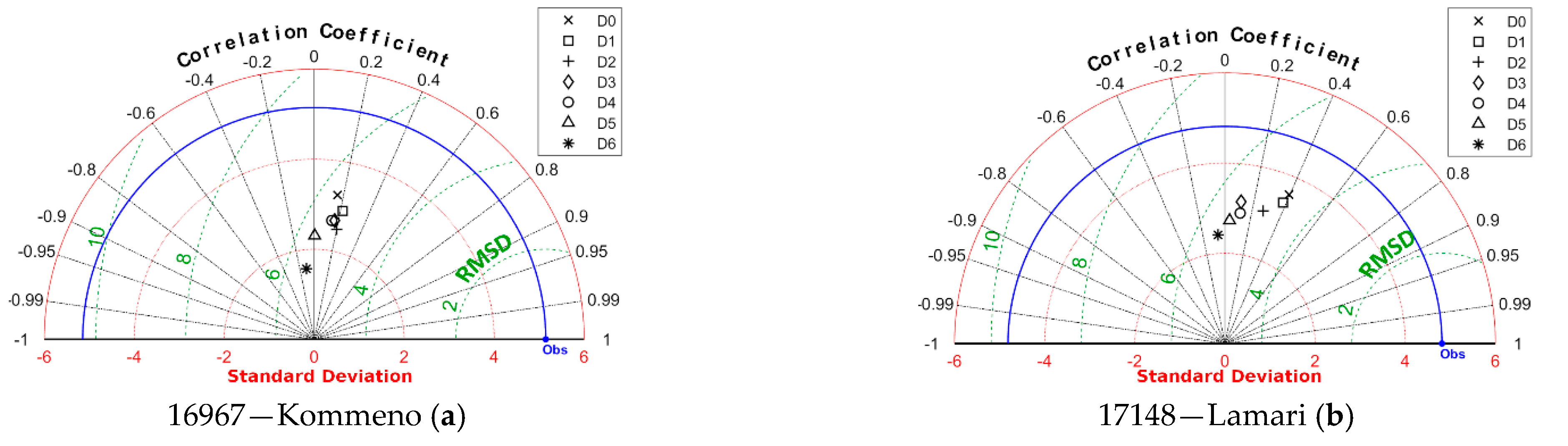Hydrology 10 00162 g006a