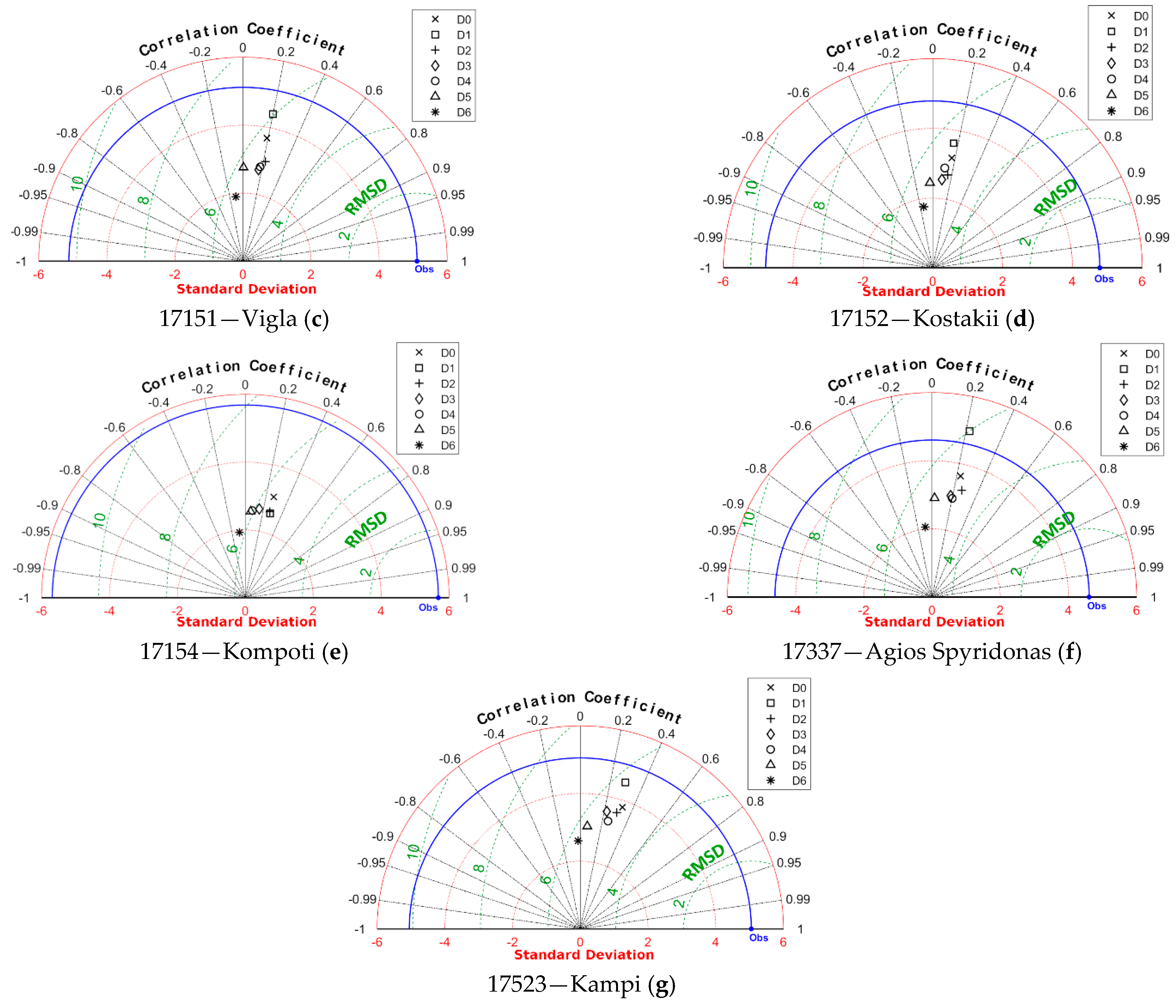 Hydrology 10 00162 g006b