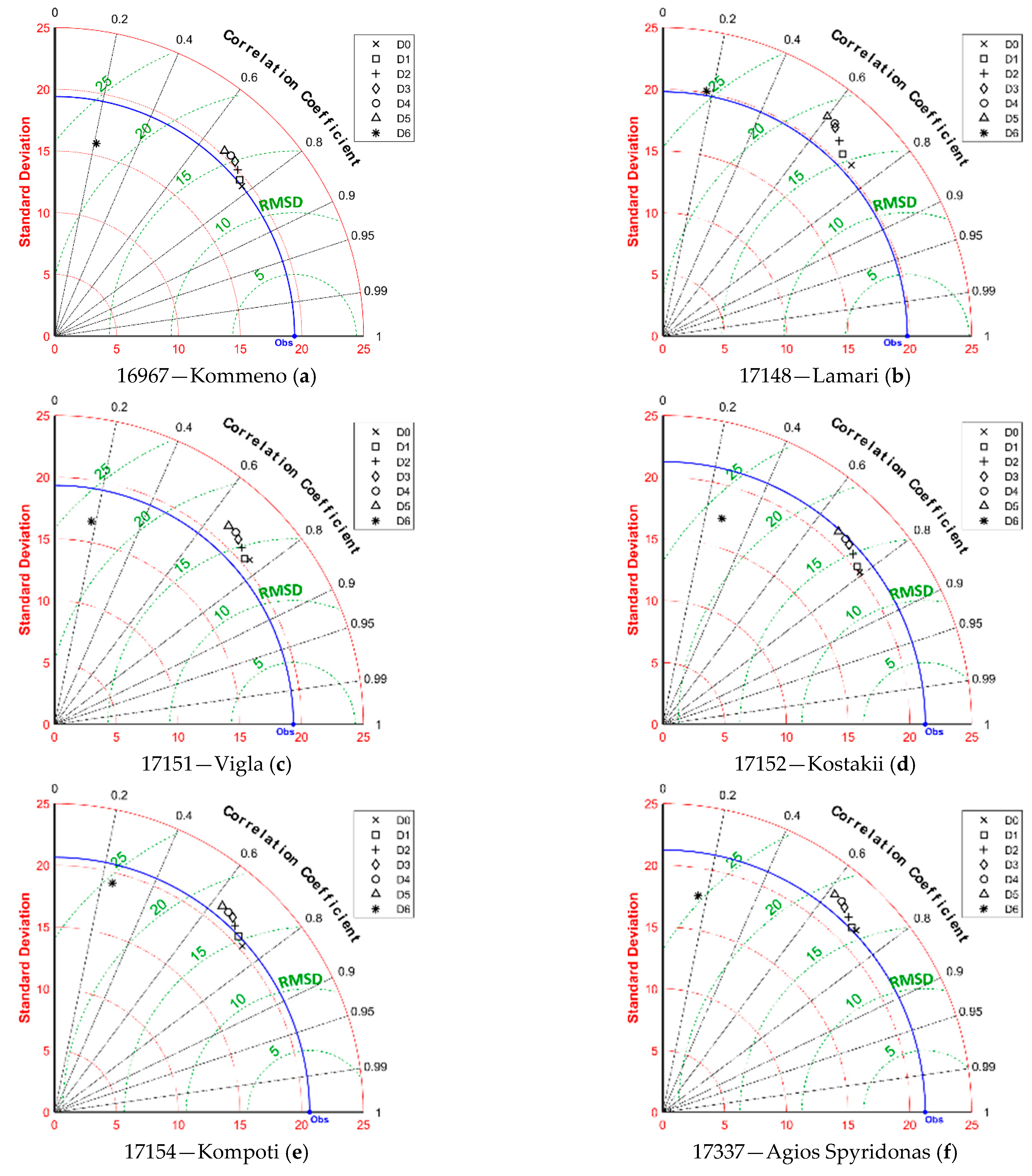 Hydrology 10 00162 g008a