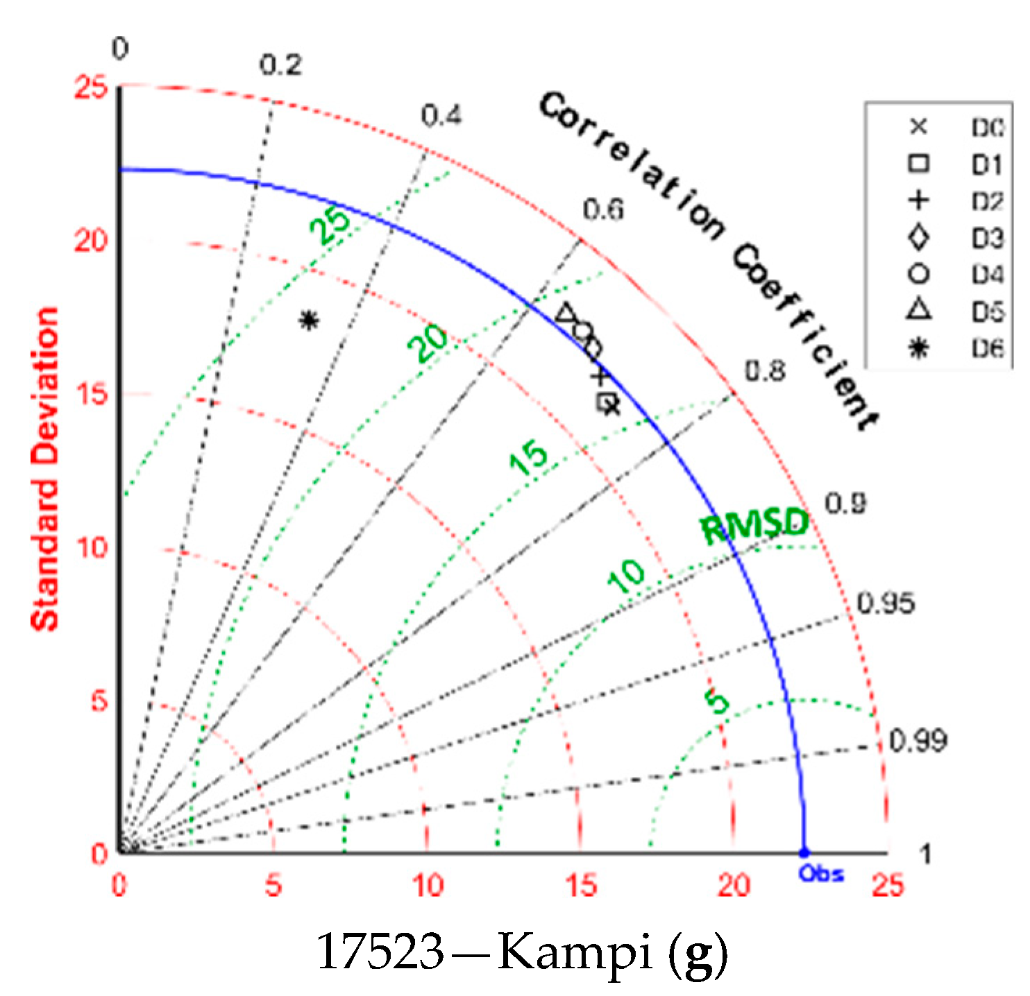 Hydrology 10 00162 g008b