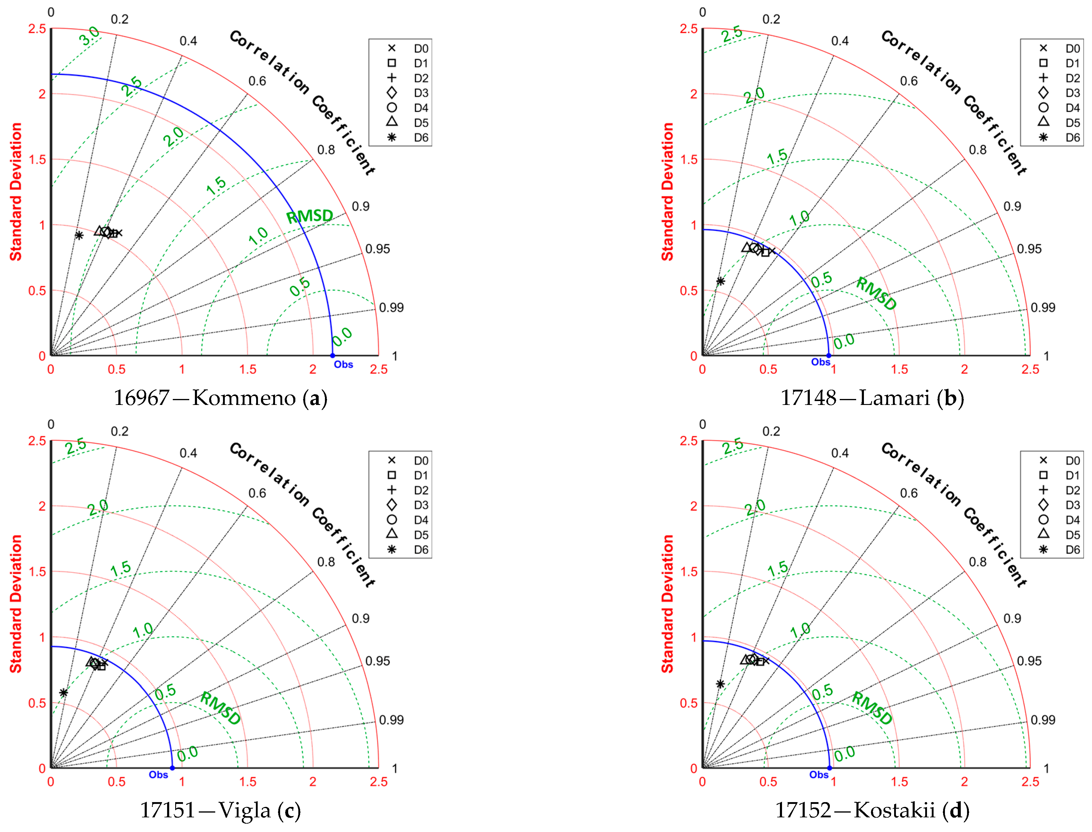 Hydrology 10 00162 g009a