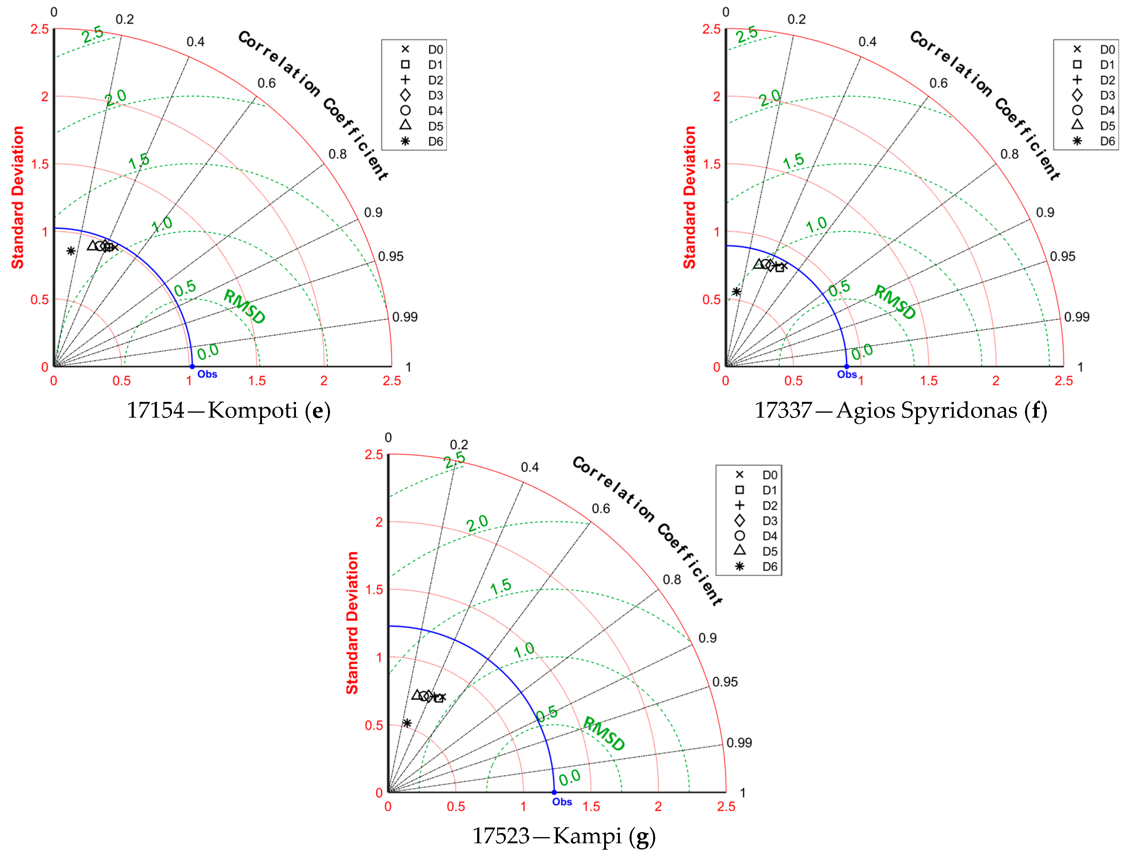 Hydrology 10 00162 g009b