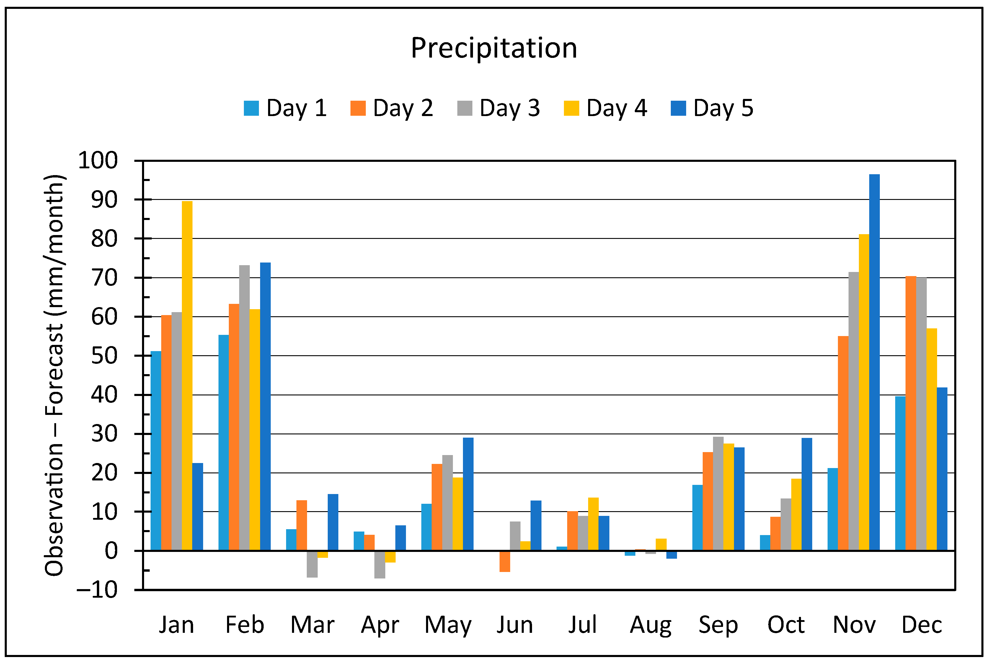 Hydrology 10 00162 g010