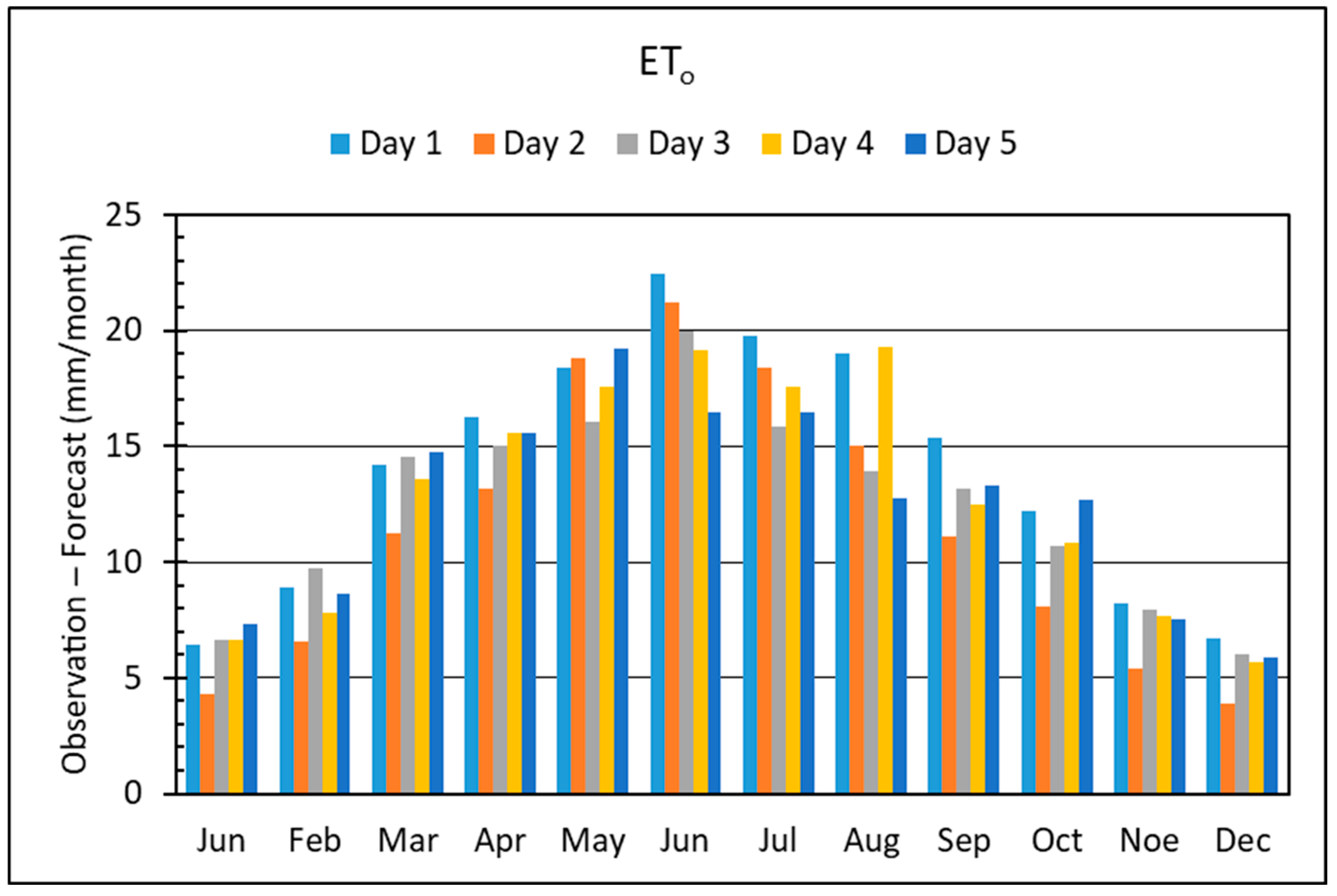 Hydrology 10 00162 g011