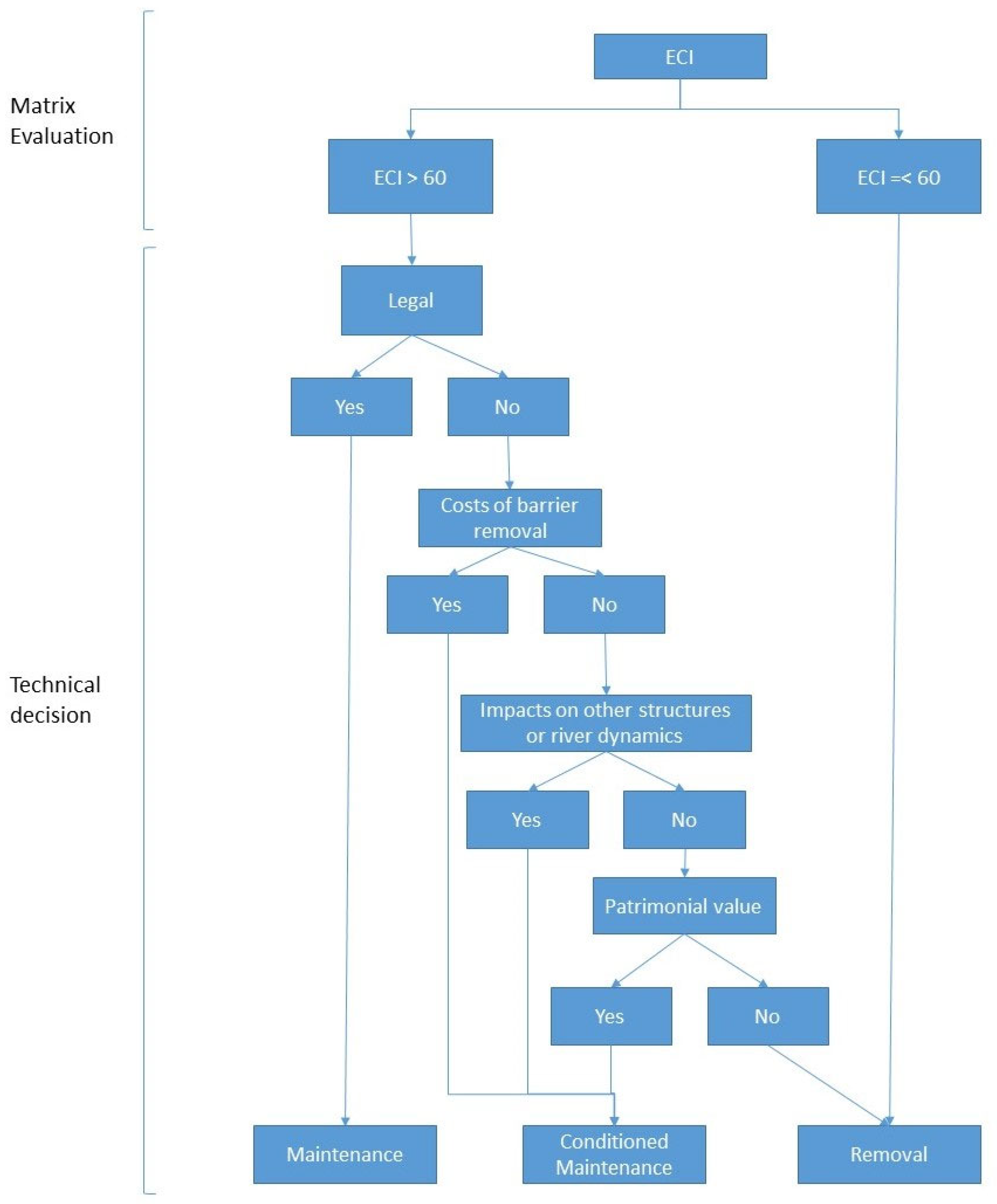 Hydrology 10 00163 g003 Hydrology 10 00163 g003