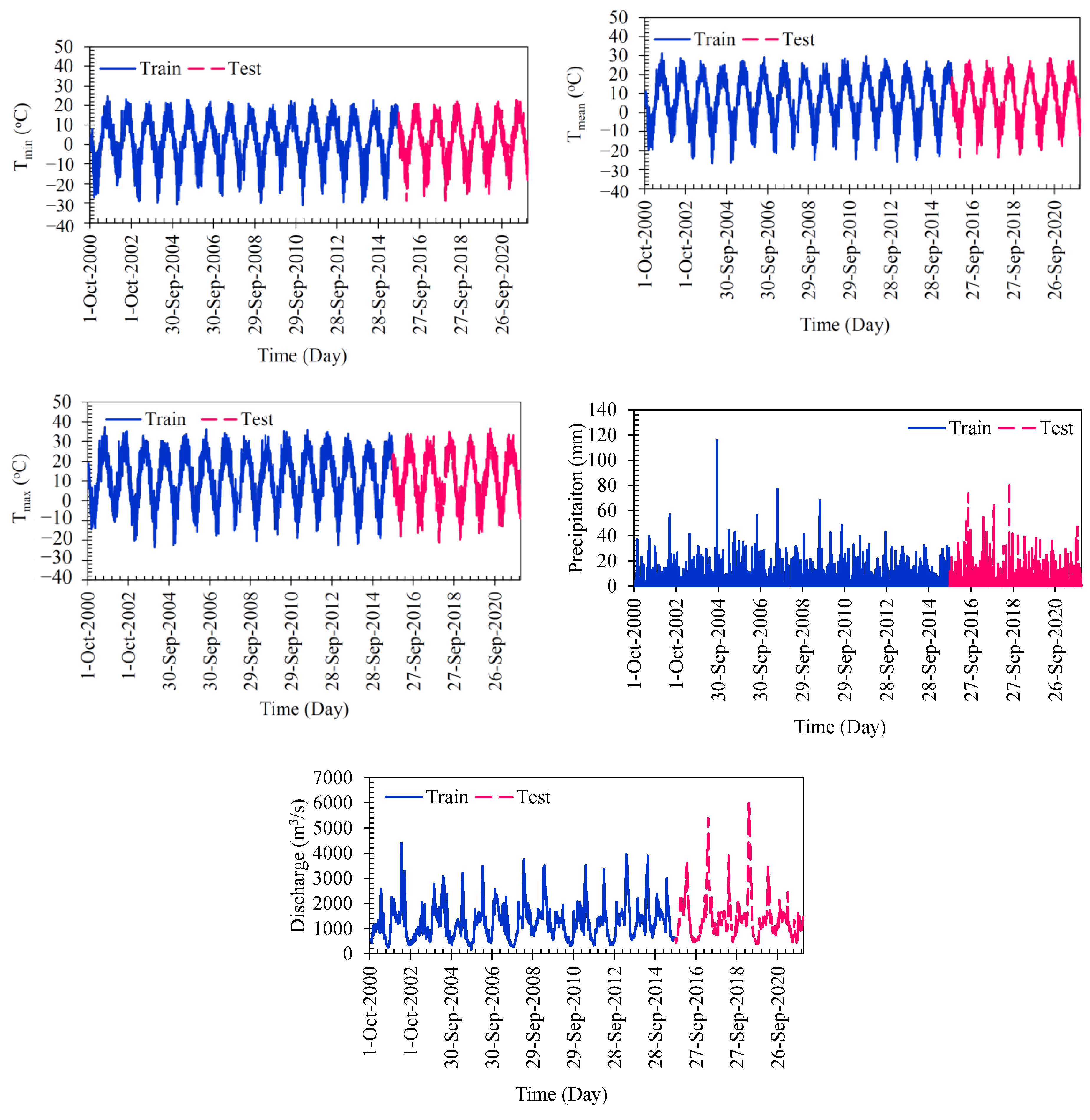 Hydrology 10 00164 g002