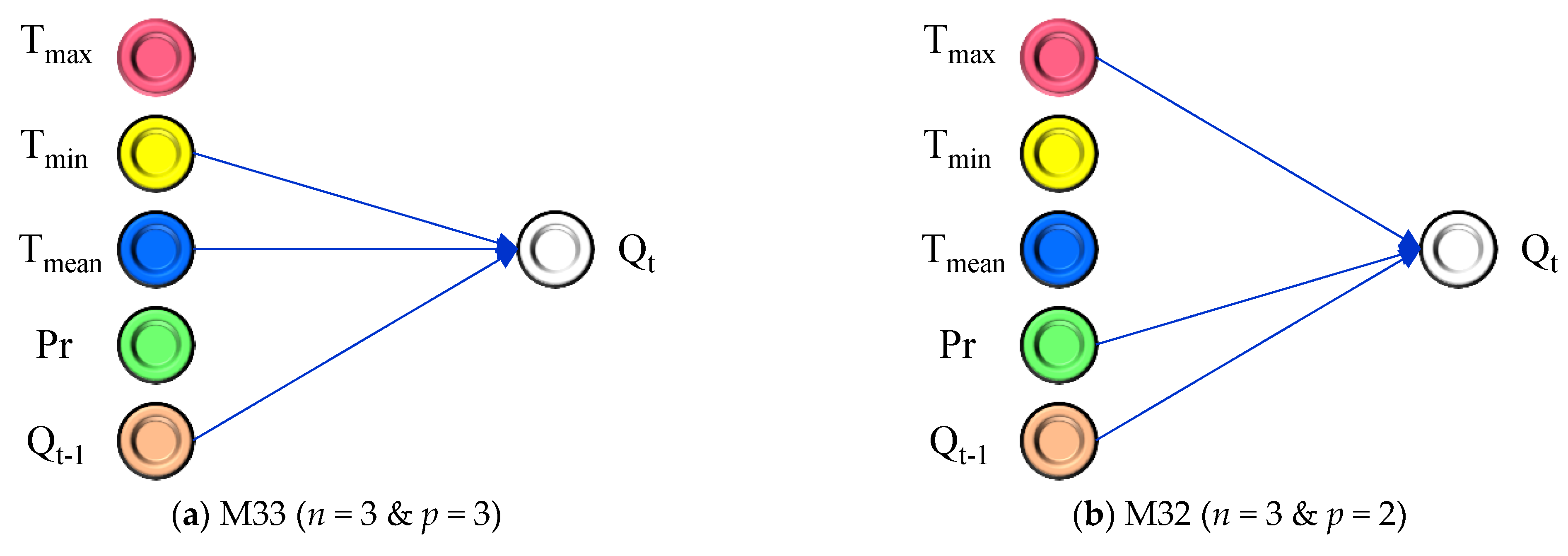 Hydrology 10 00164 g004a