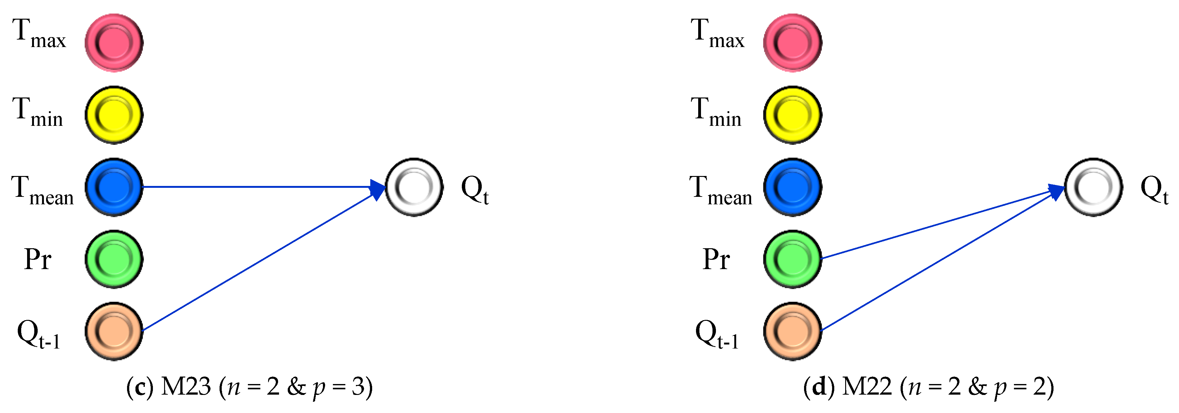 Hydrology 10 00164 g004b