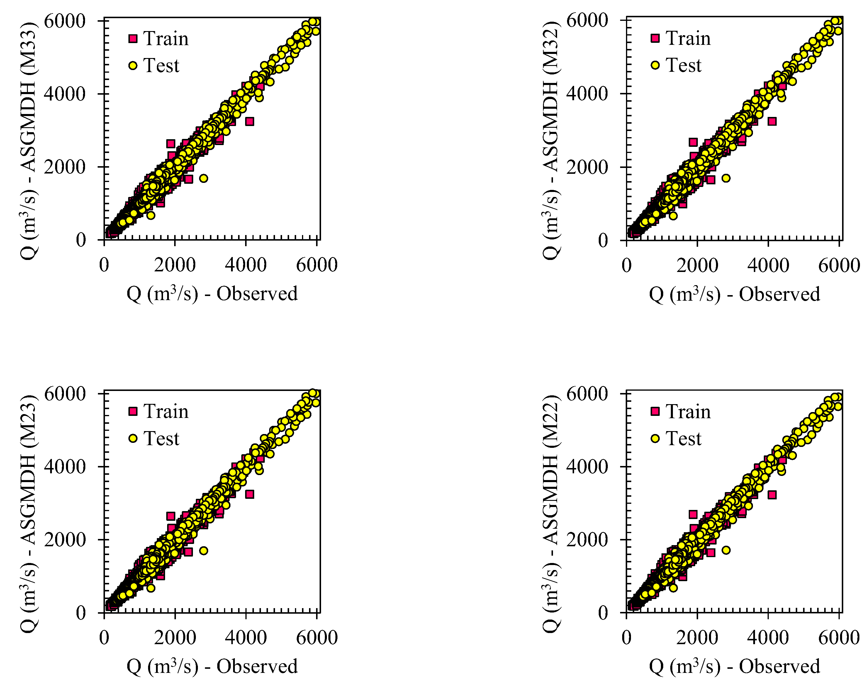Hydrology 10 00164 g005
