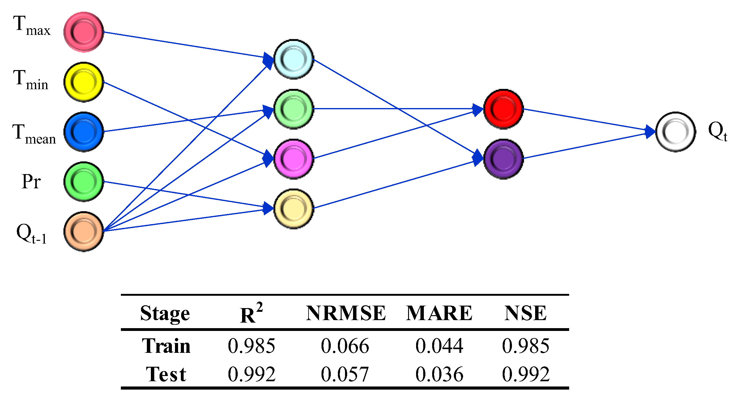 Hydrology 10 00164 g009