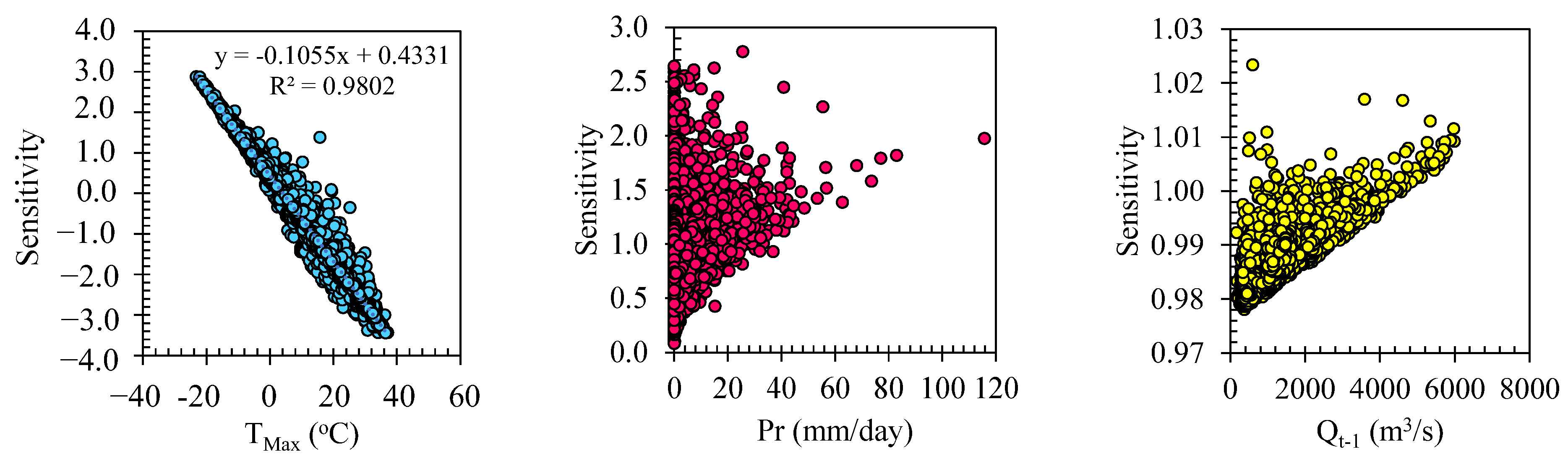 Hydrology 10 00164 g011