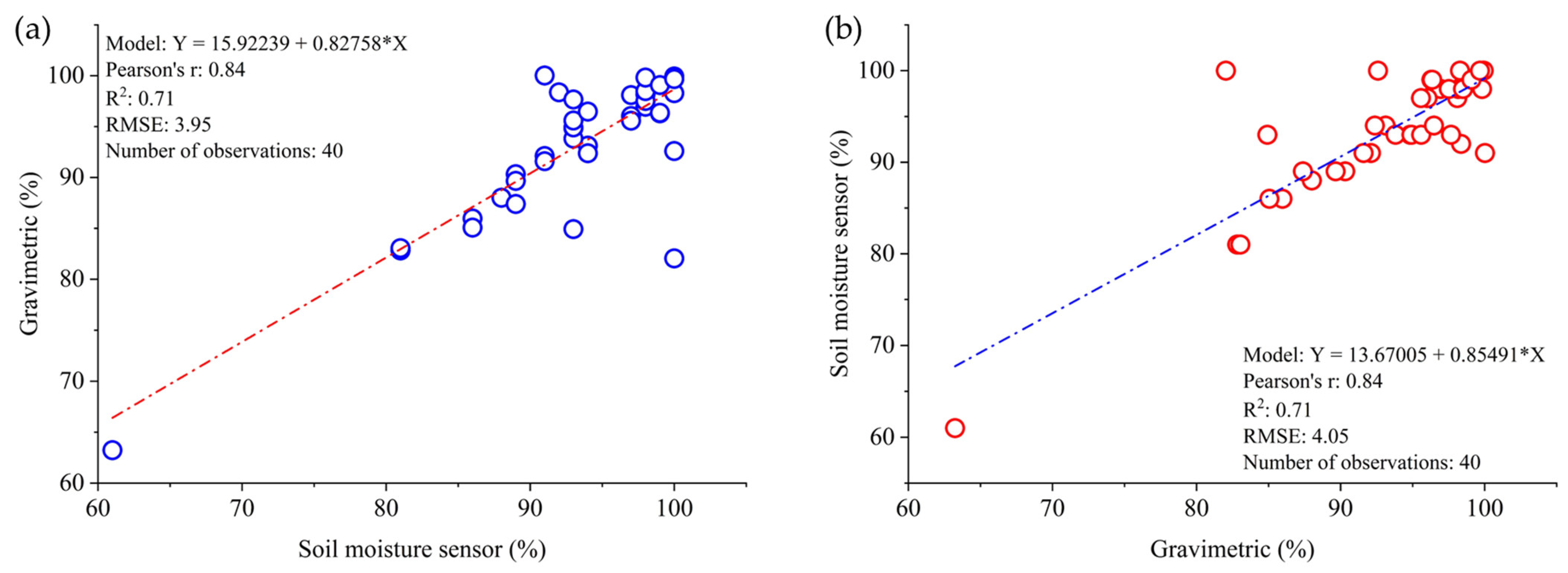 Hydrology 10 00166 g005