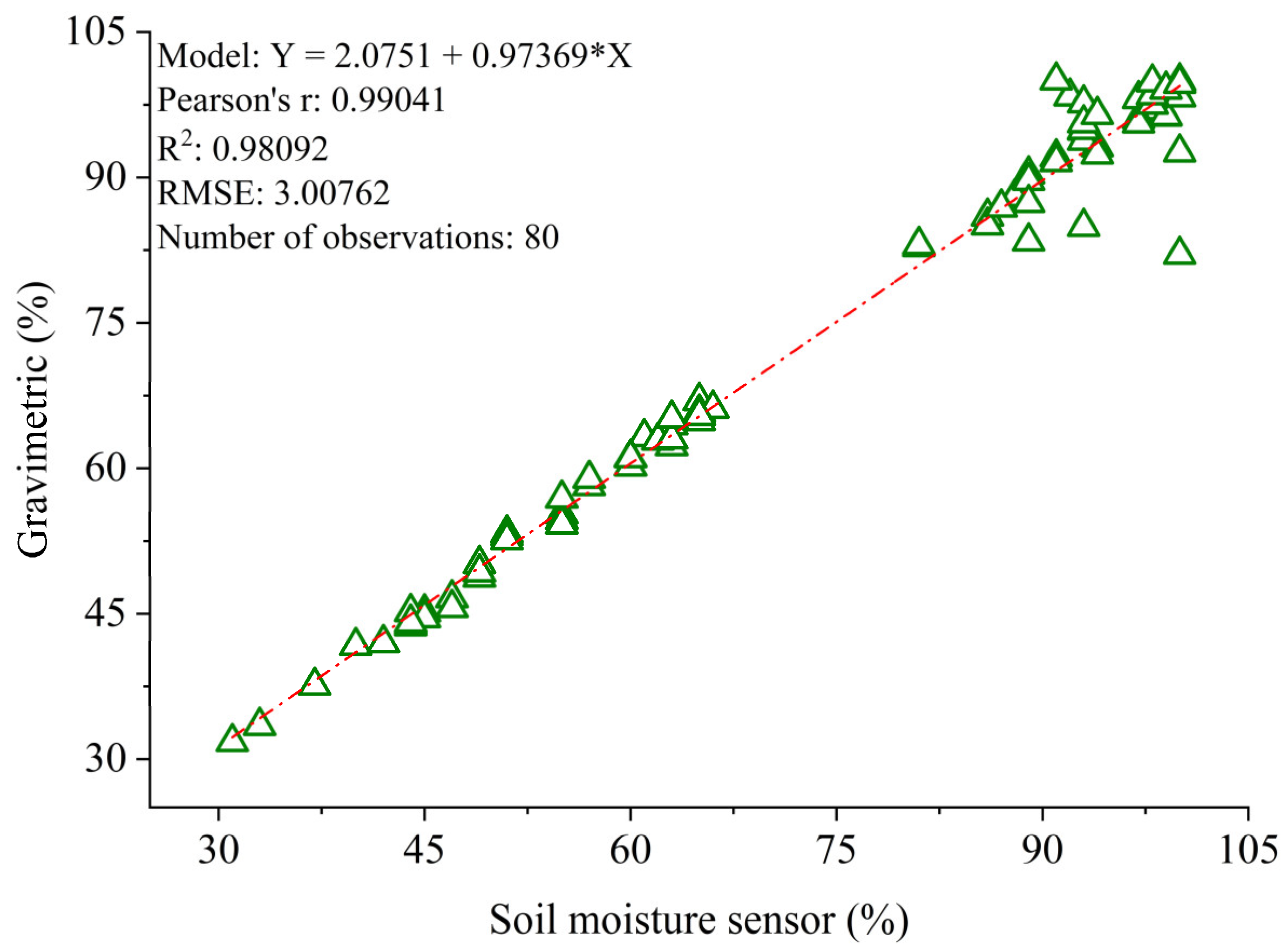 Hydrology 10 00166 g007