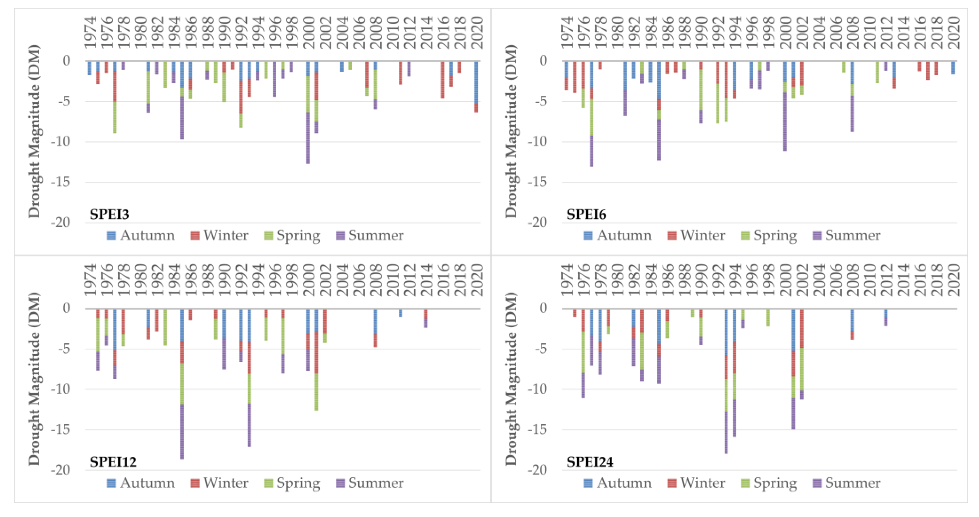 Hydrology 10 00167 g005