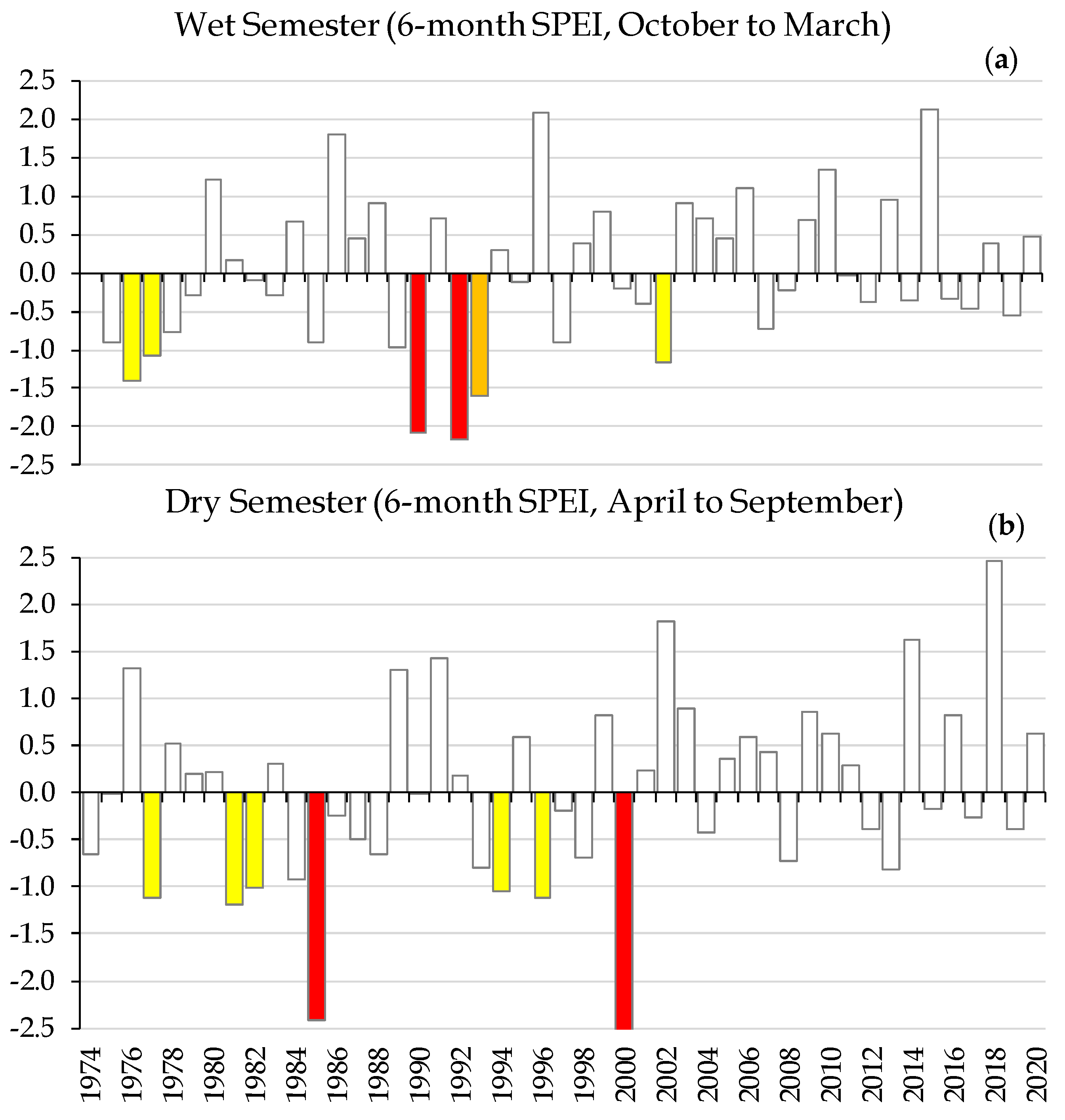 Hydrology 10 00167 g007