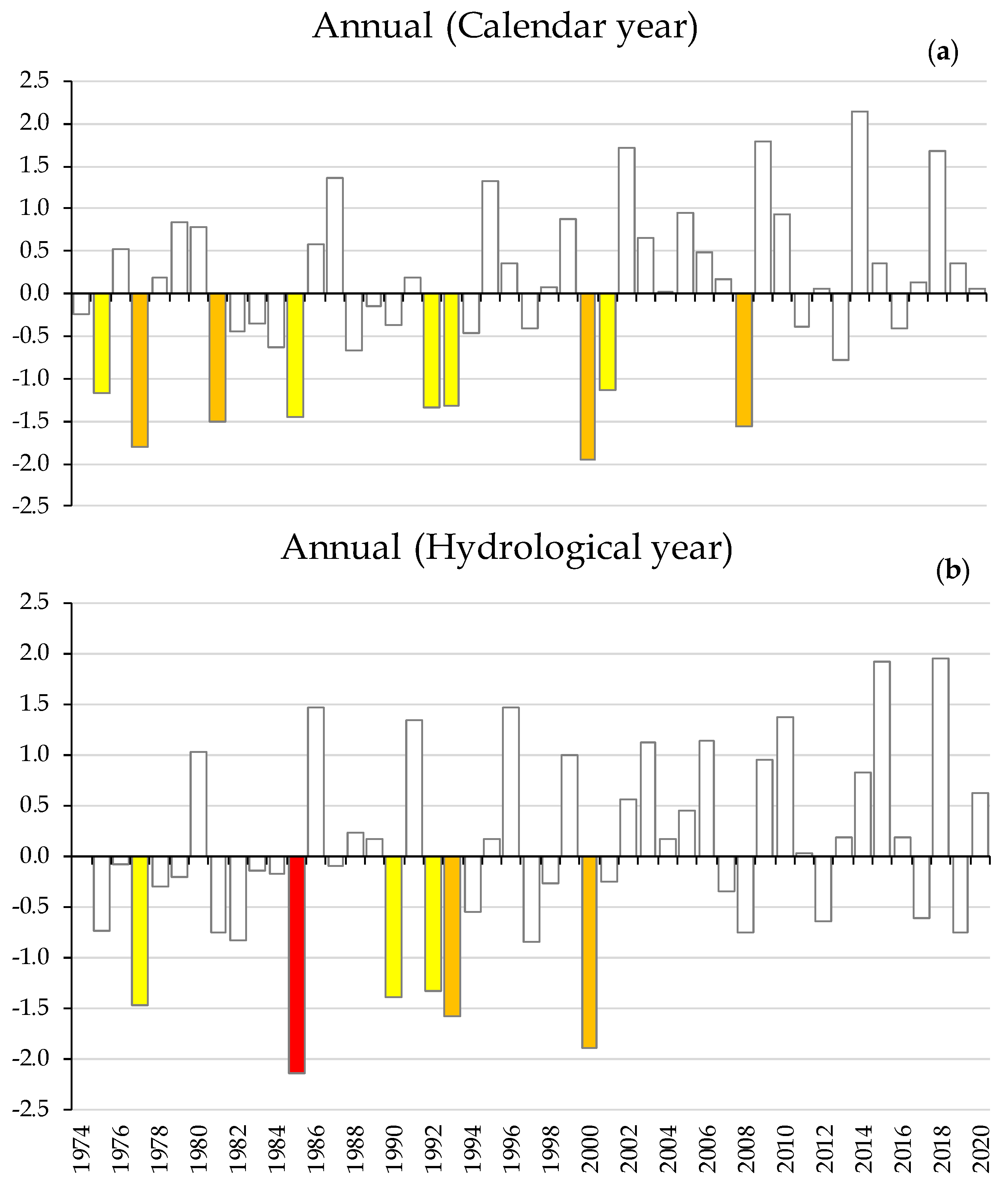 Hydrology 10 00167 g008