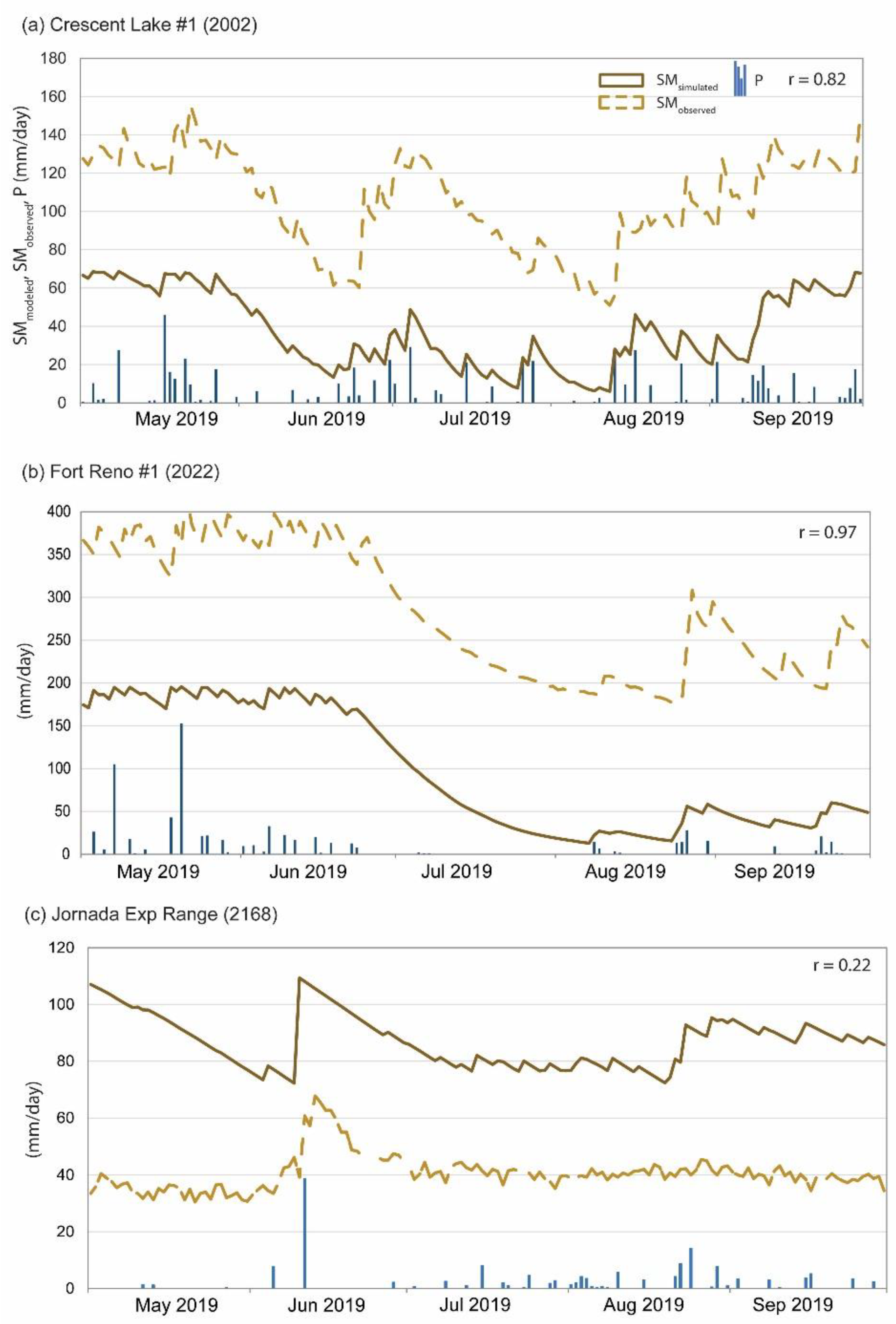 Hydrology 10 00168 g009