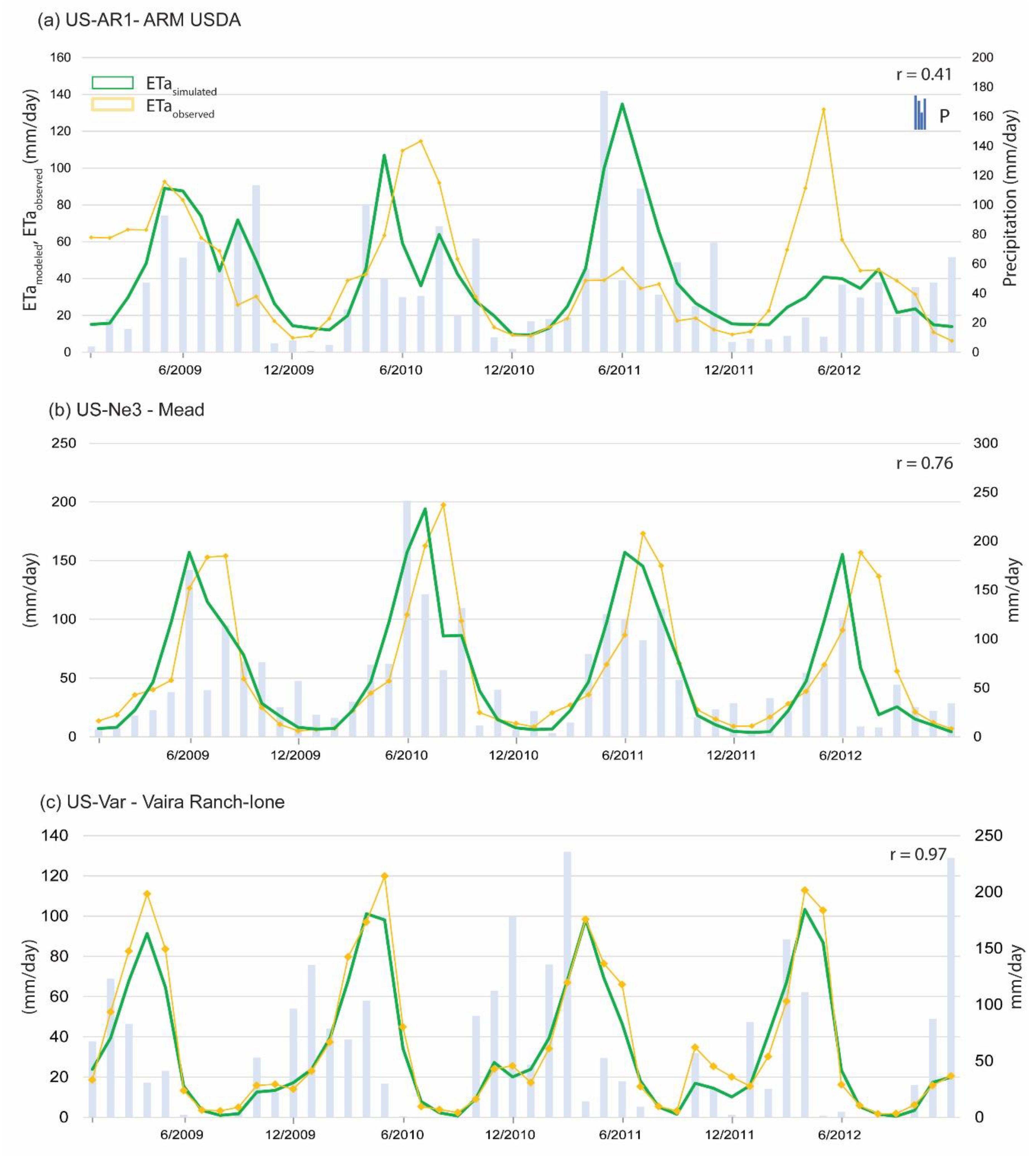 Hydrology 10 00168 g011