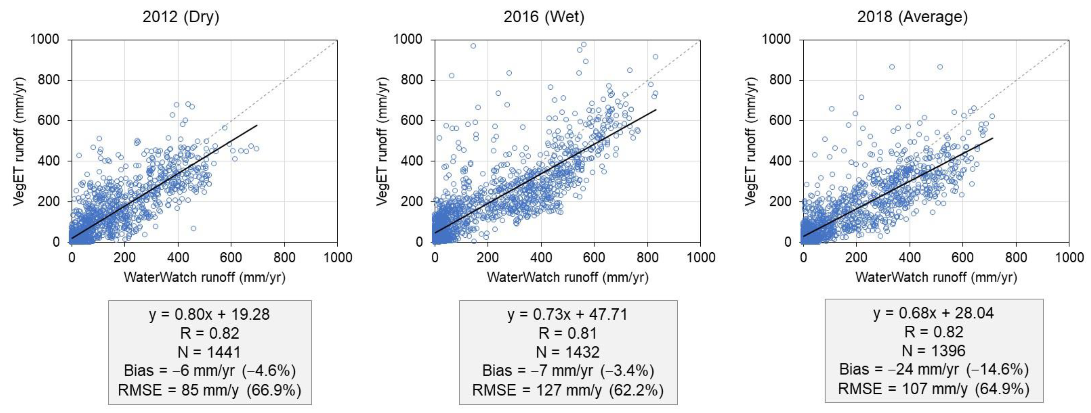 Hydrology 10 00168 g012