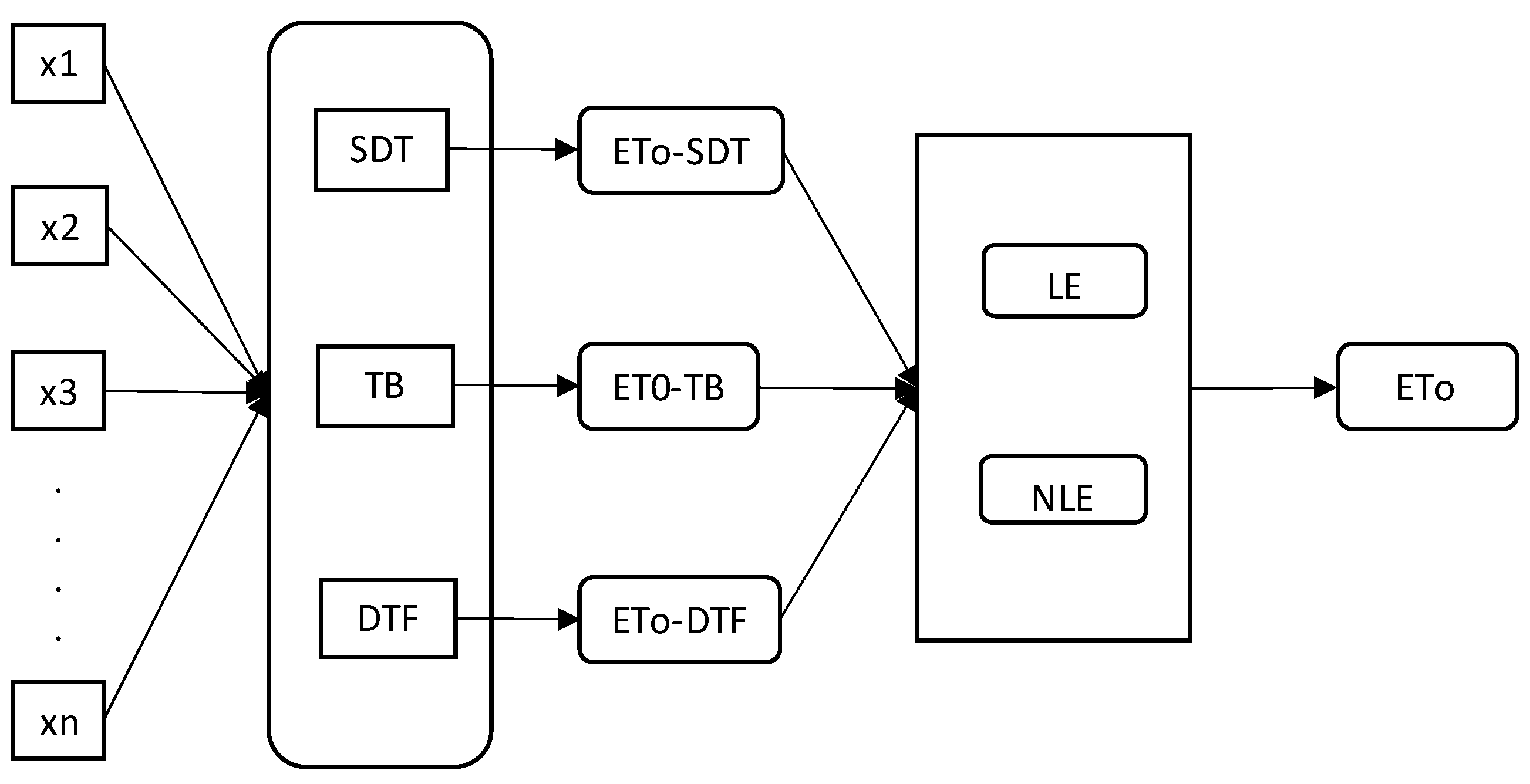Hydrology 10 00169 g002