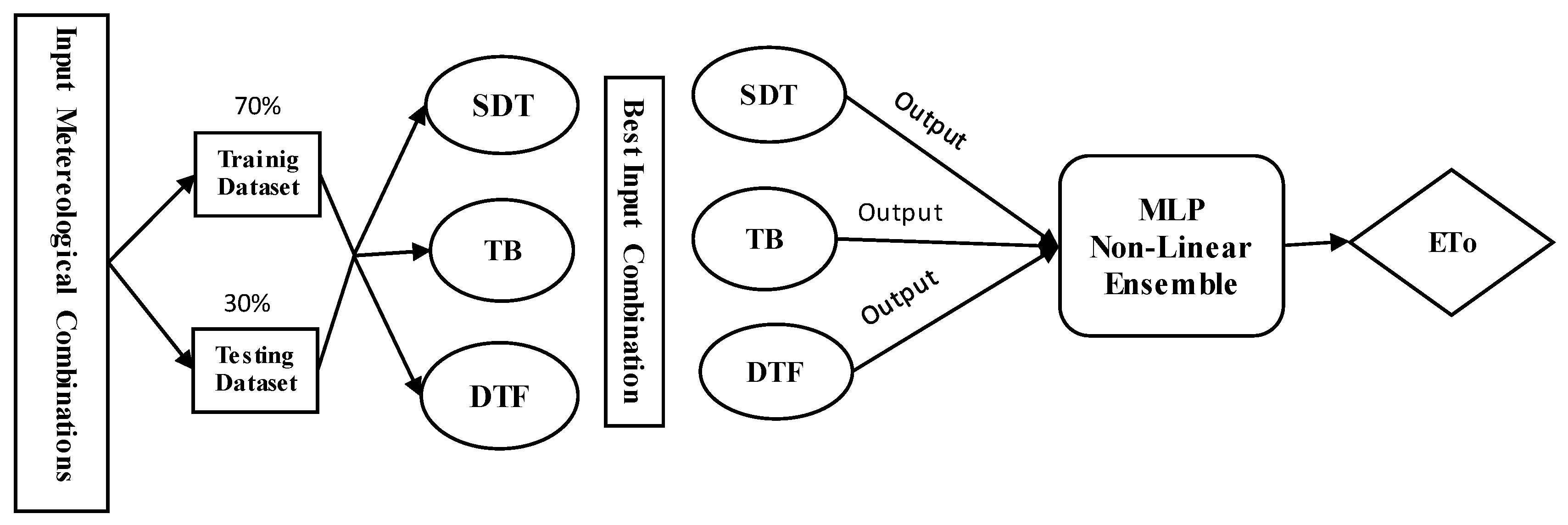 Hydrology 10 00169 g003