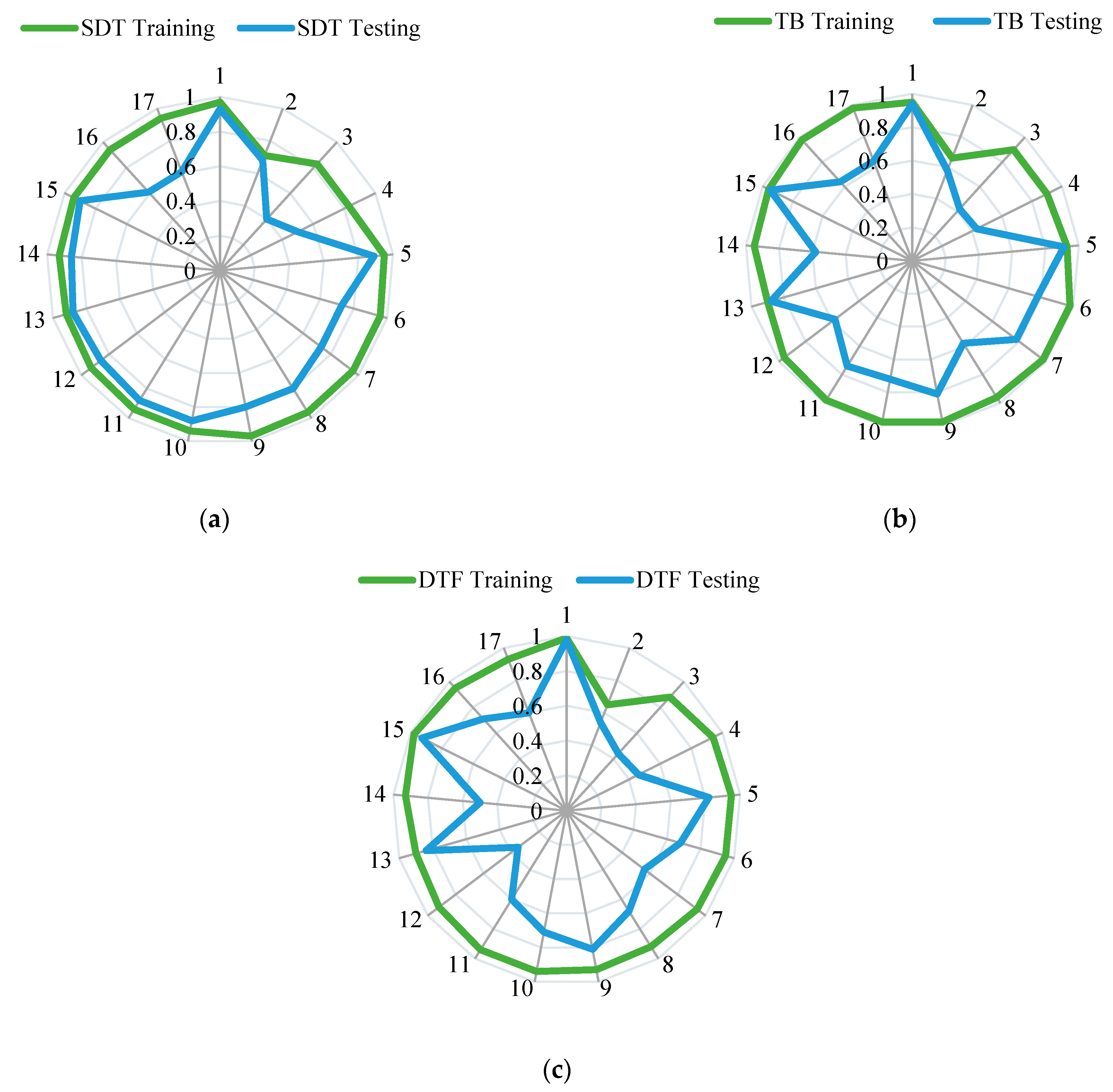 Hydrology 10 00169 g005