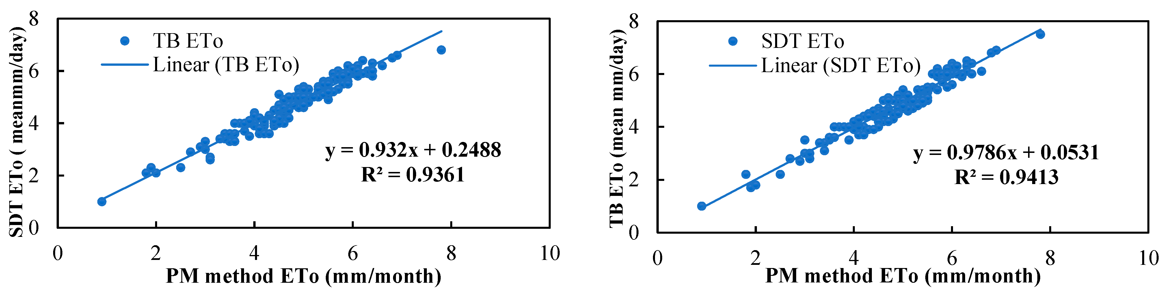 Hydrology 10 00169 g006a