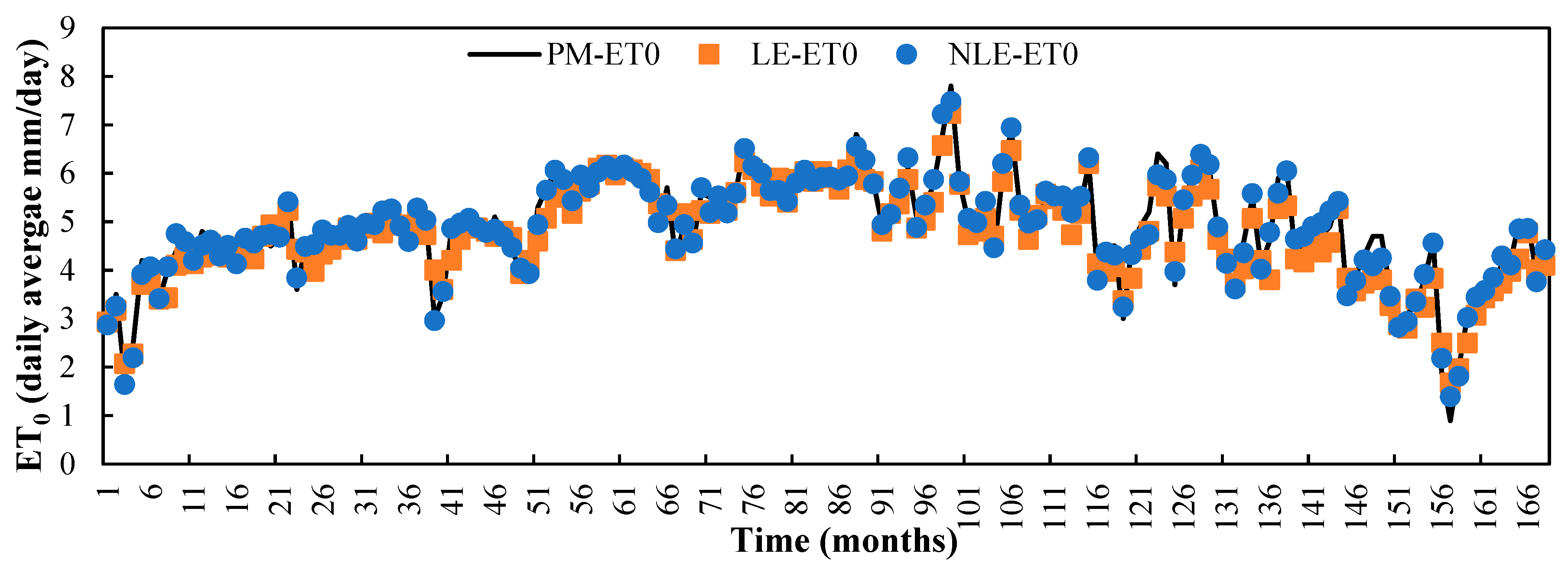 Hydrology 10 00169 g007