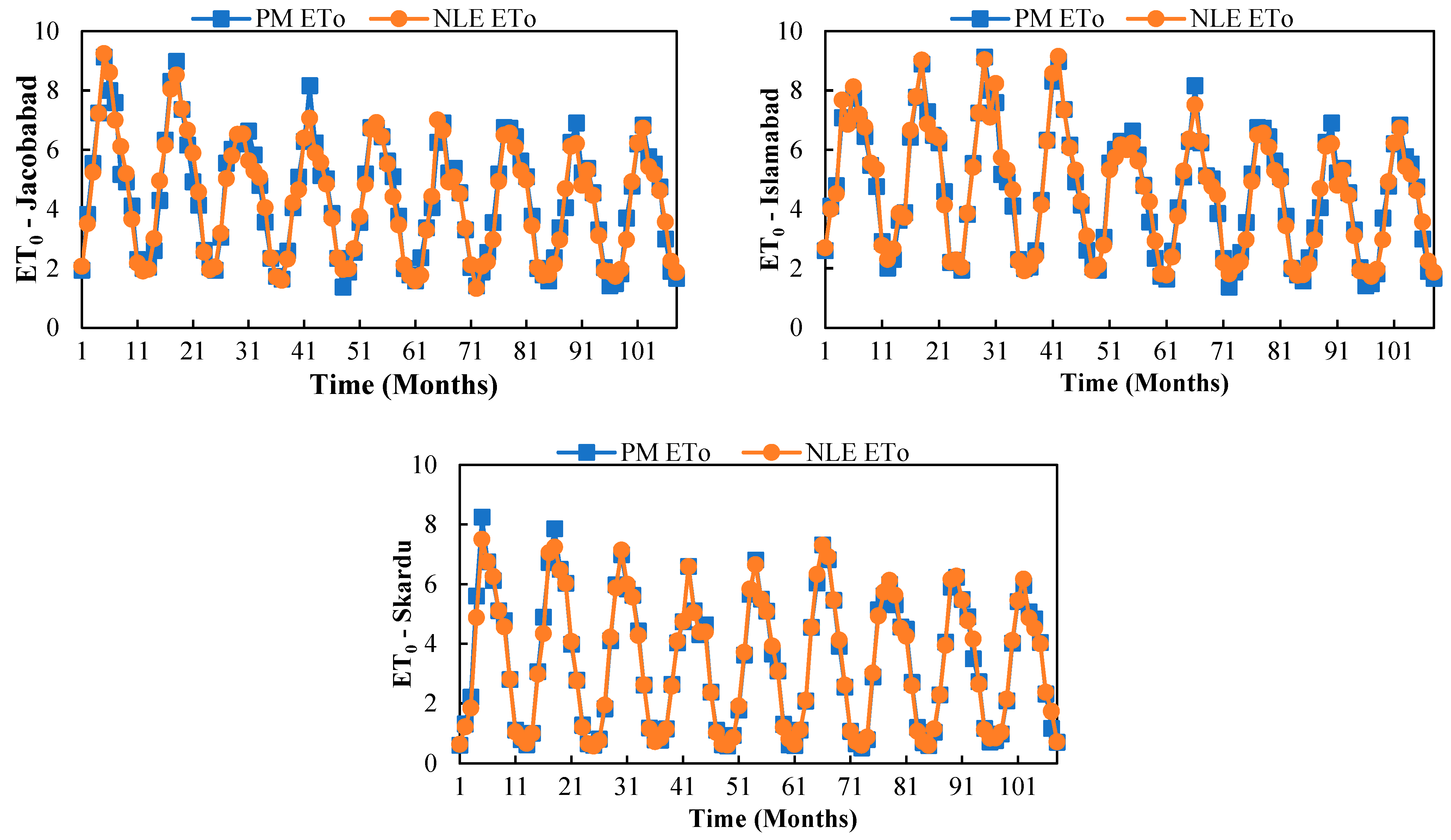 Hydrology 10 00169 g009