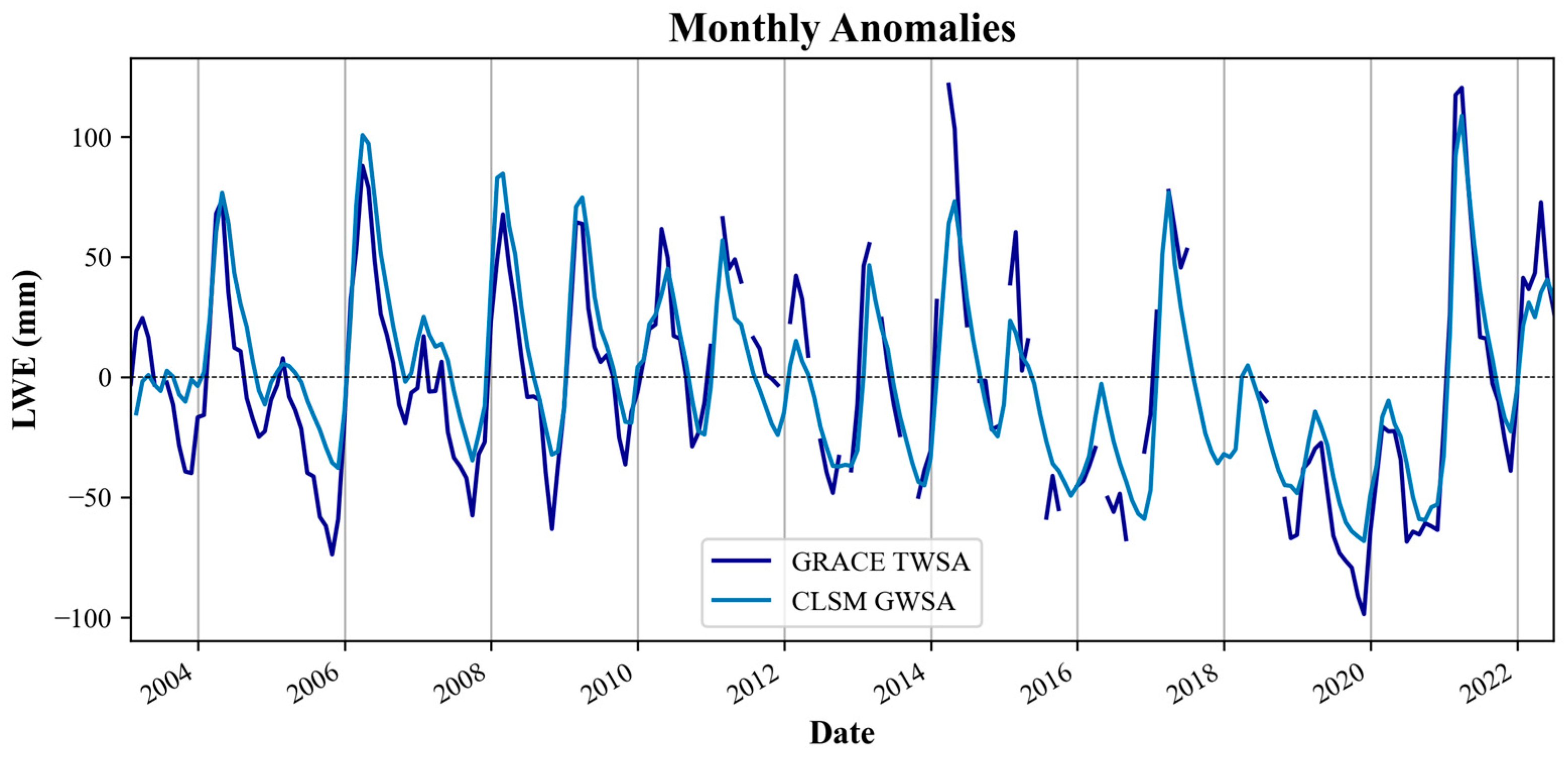 Hydrology 10 00170 g002 Hydrology 10 00170 g002