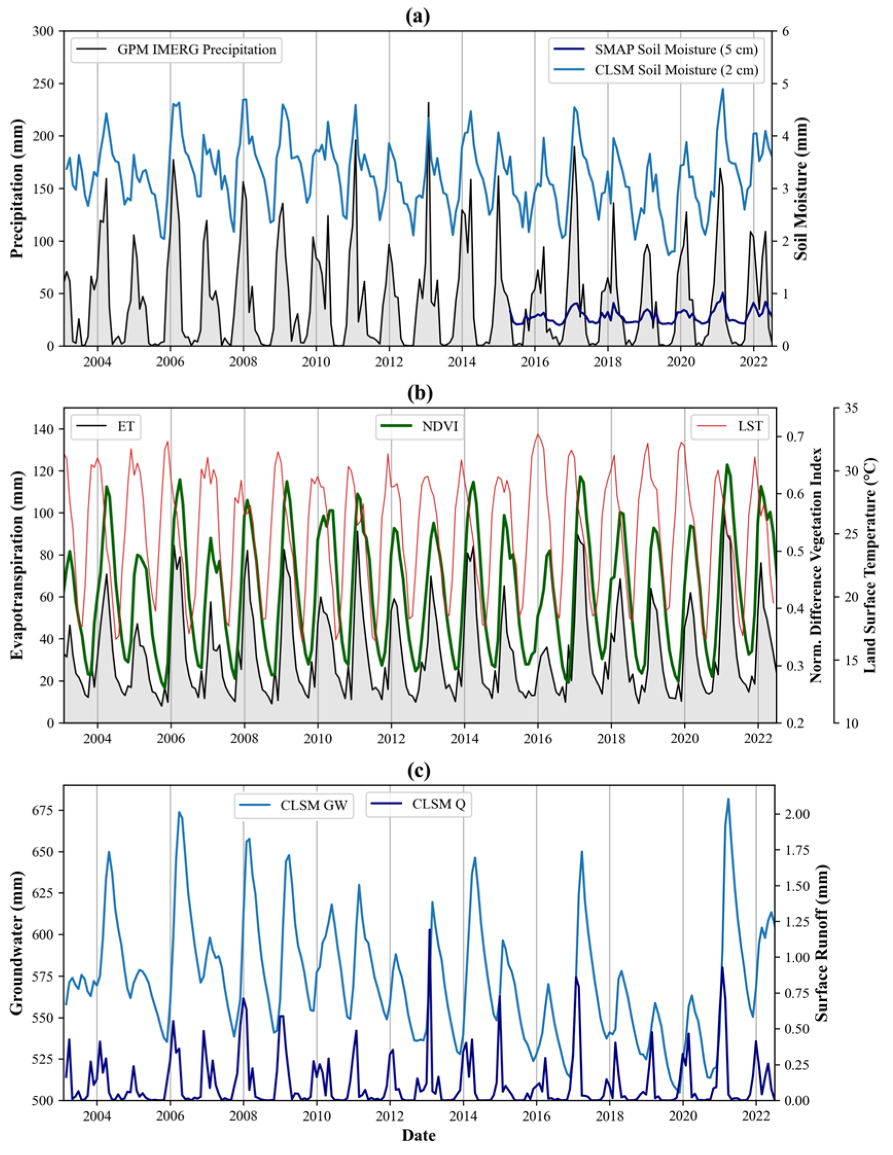 Hydrology 10 00170 g004 Hydrology 10 00170 g004